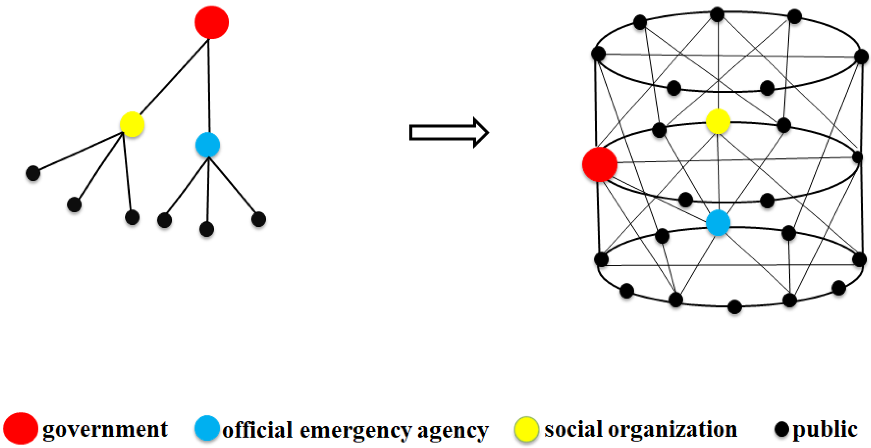 Sustainability 12 01862 g002