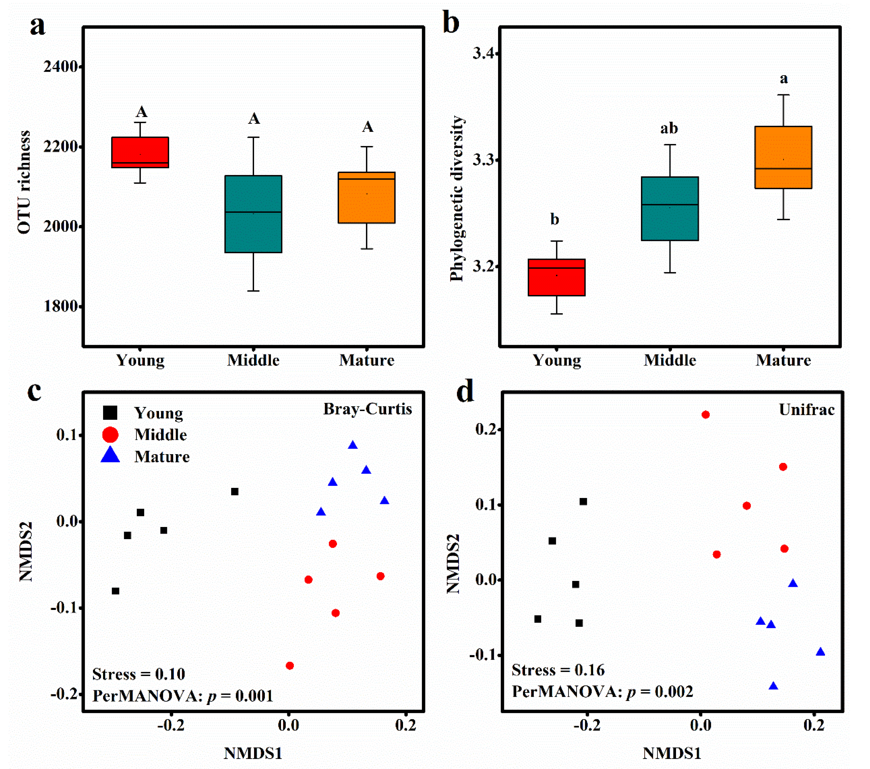 Sustainability 12 01864 g001 Sustainability 12 01864 g001