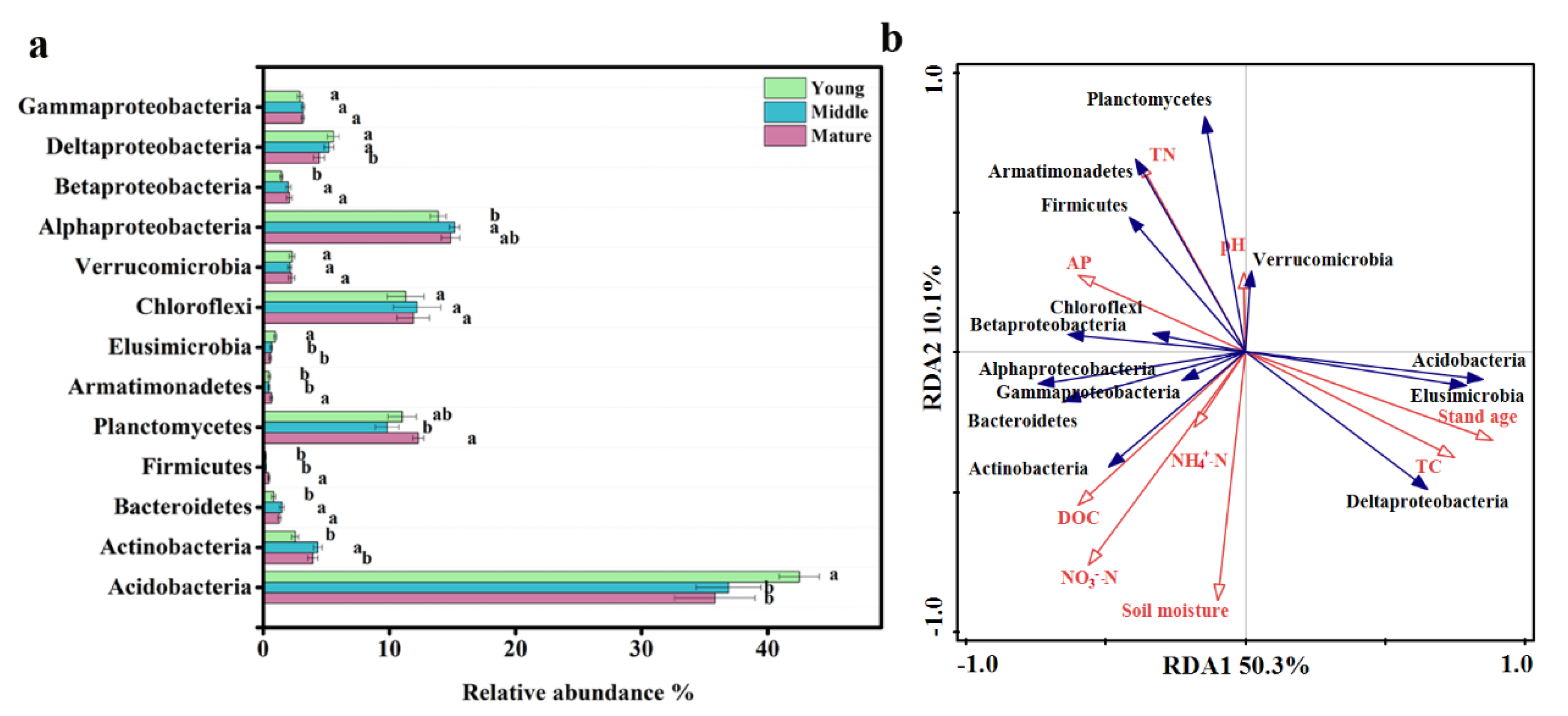 Sustainability 12 01864 g002 Sustainability 12 01864 g002