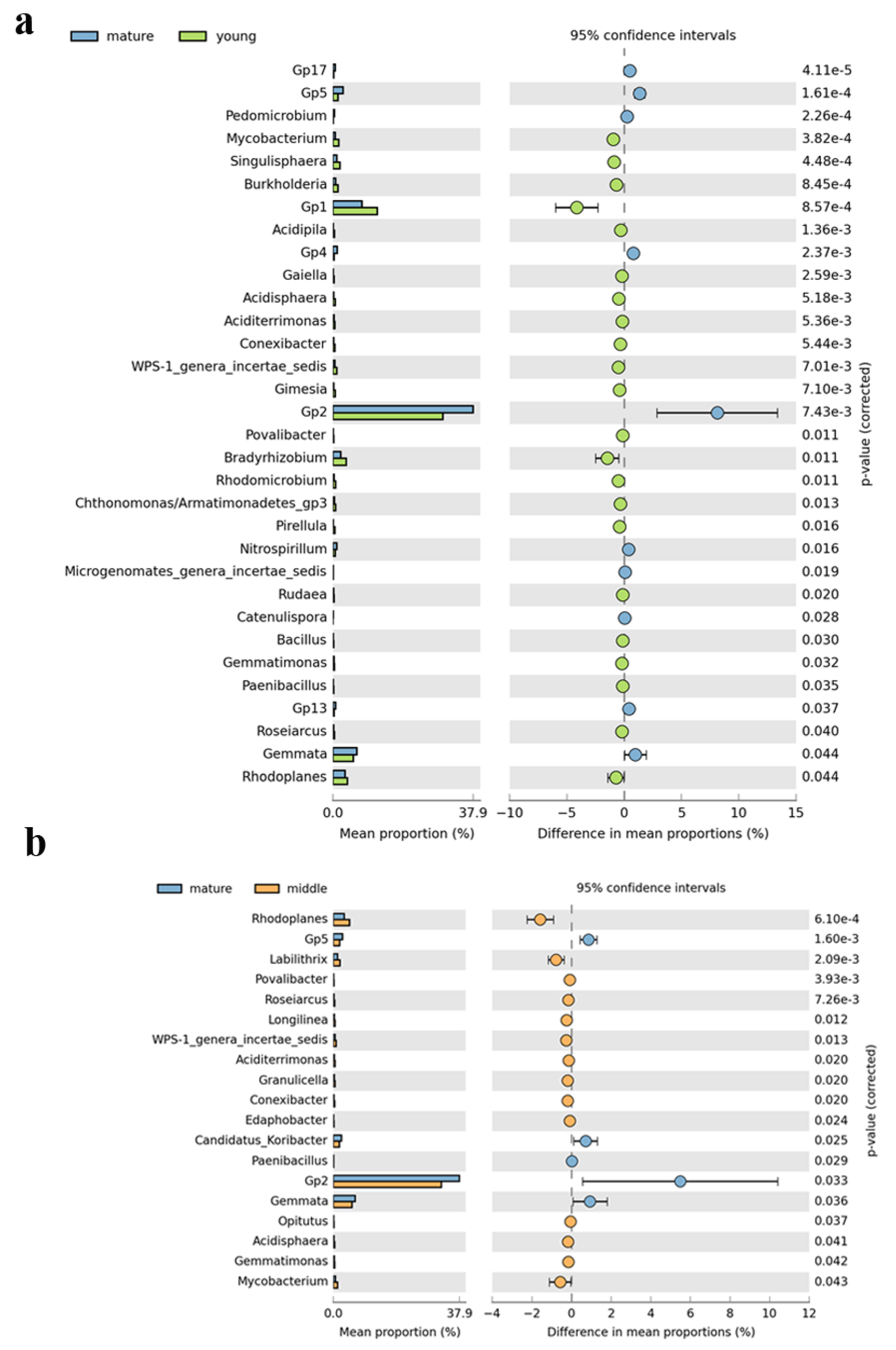 Sustainability 12 01864 g003 Sustainability 12 01864 g003