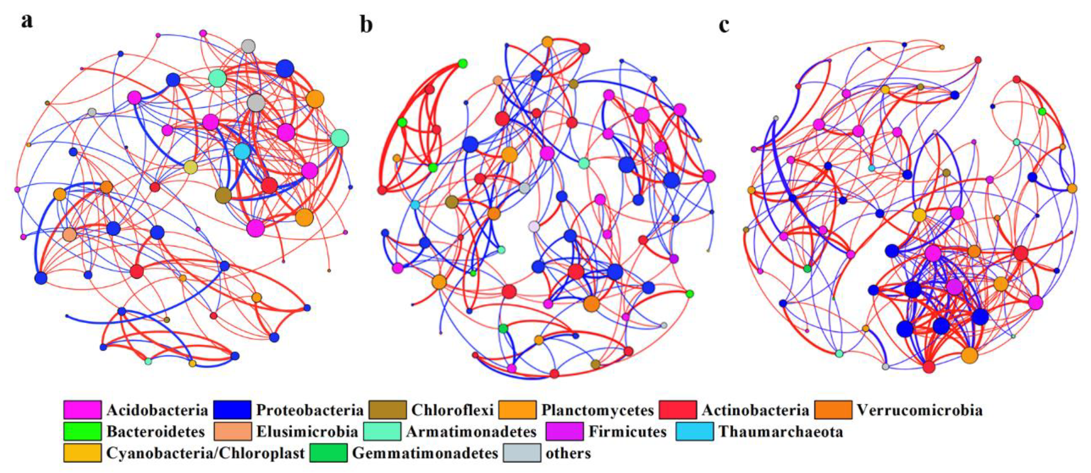 Sustainability 12 01864 g005 Sustainability 12 01864 g005