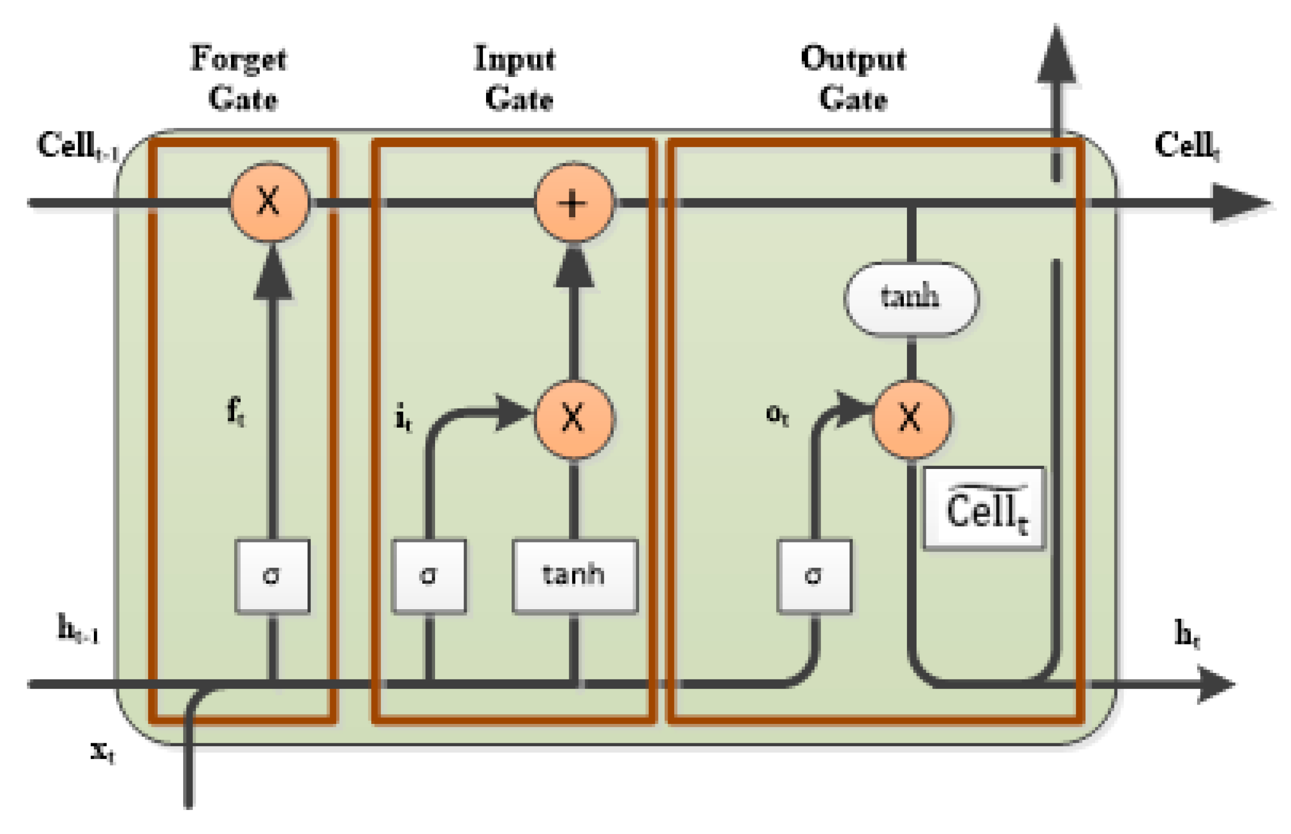 Sustainability 12 01869 g001