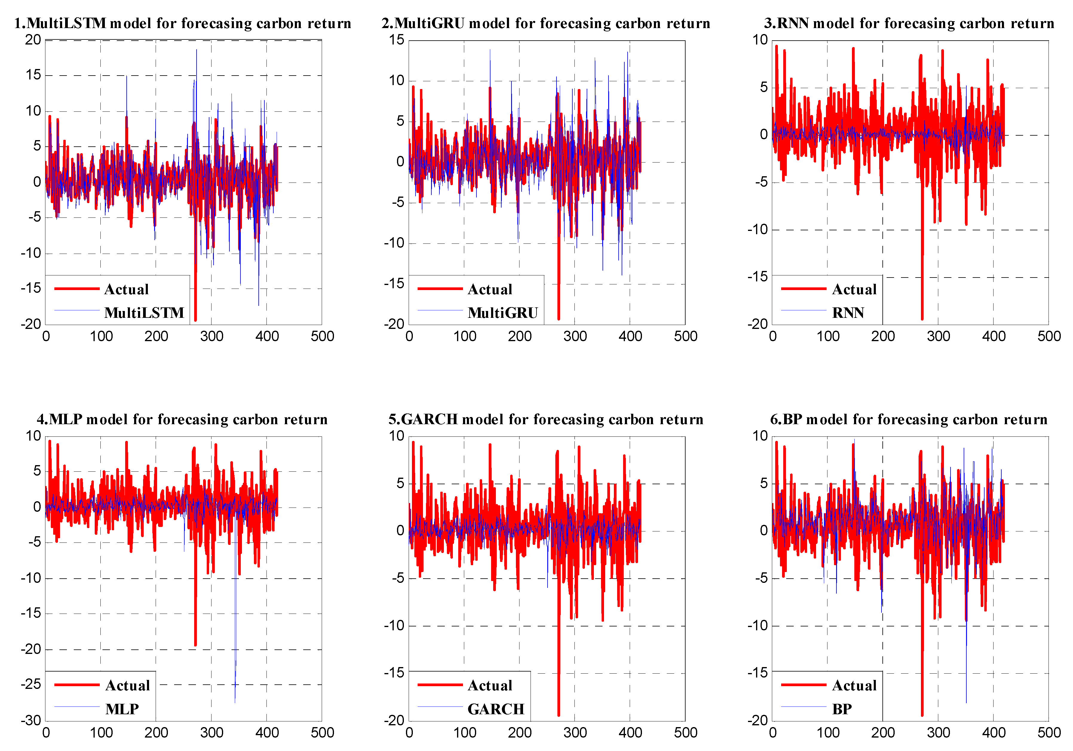 Sustainability 12 01869 g003