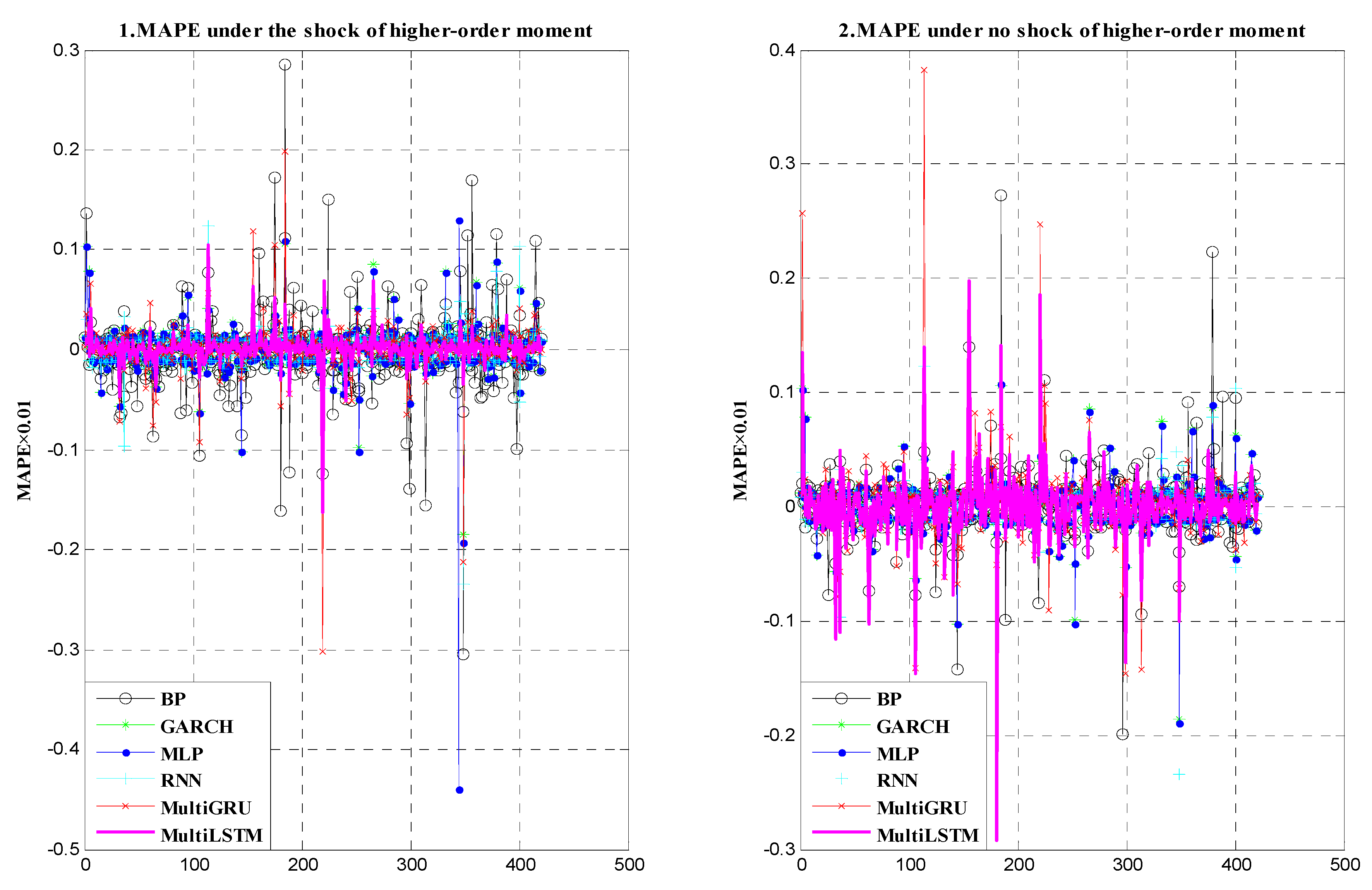 Sustainability 12 01869 g005