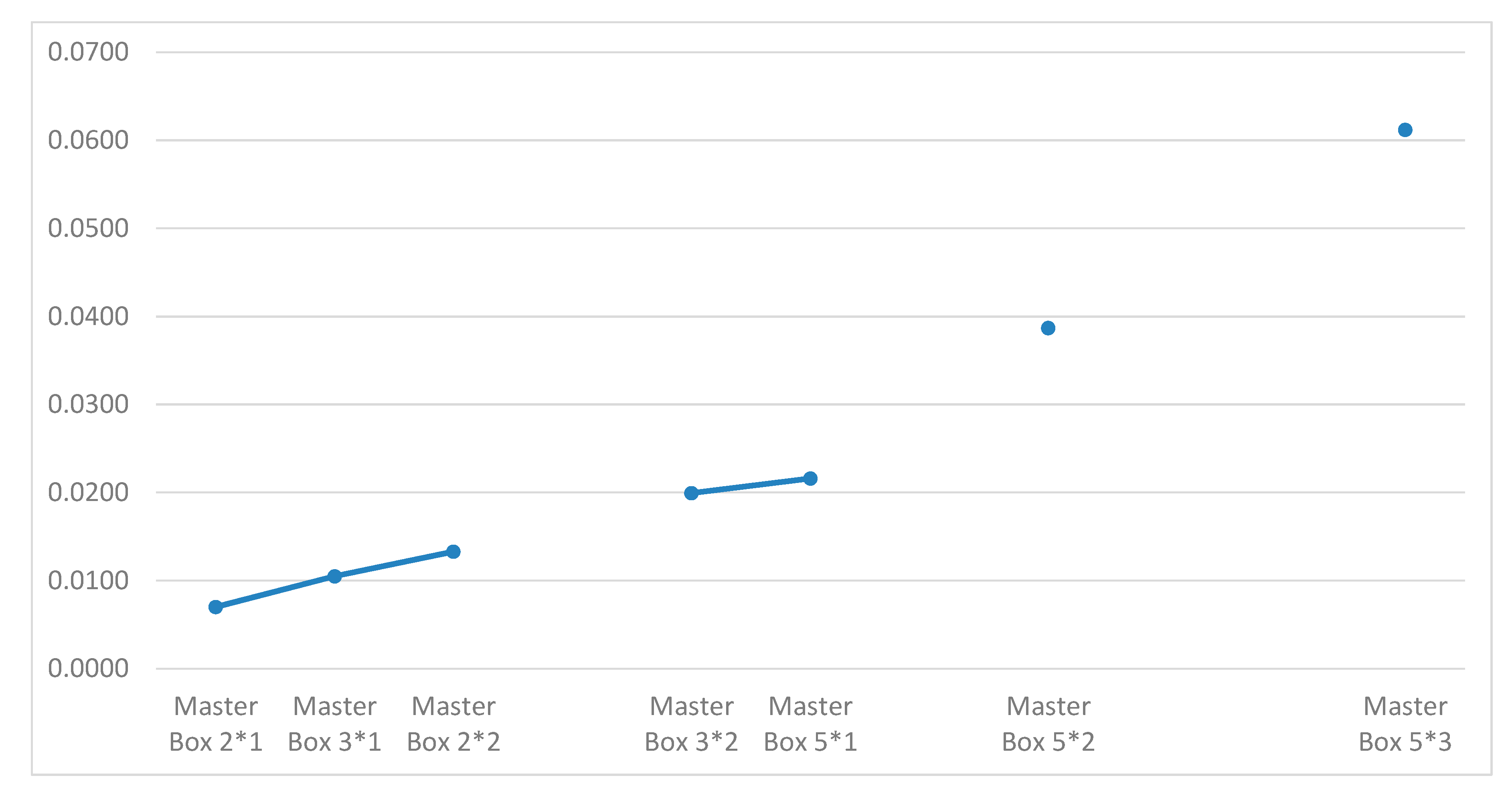 Sustainability 12 01870 g004