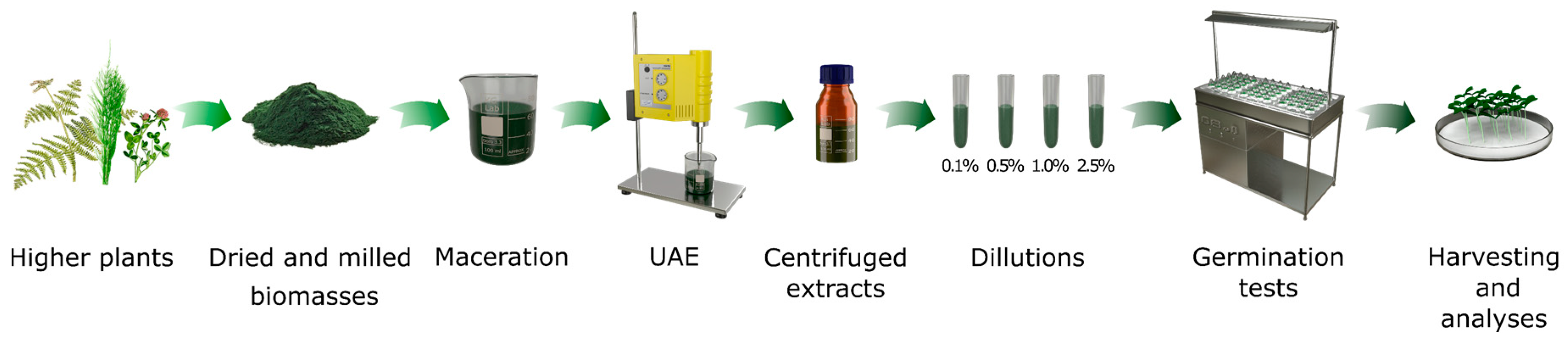 Sustainability 12 01871 g001 Sustainability 12 01871 g001