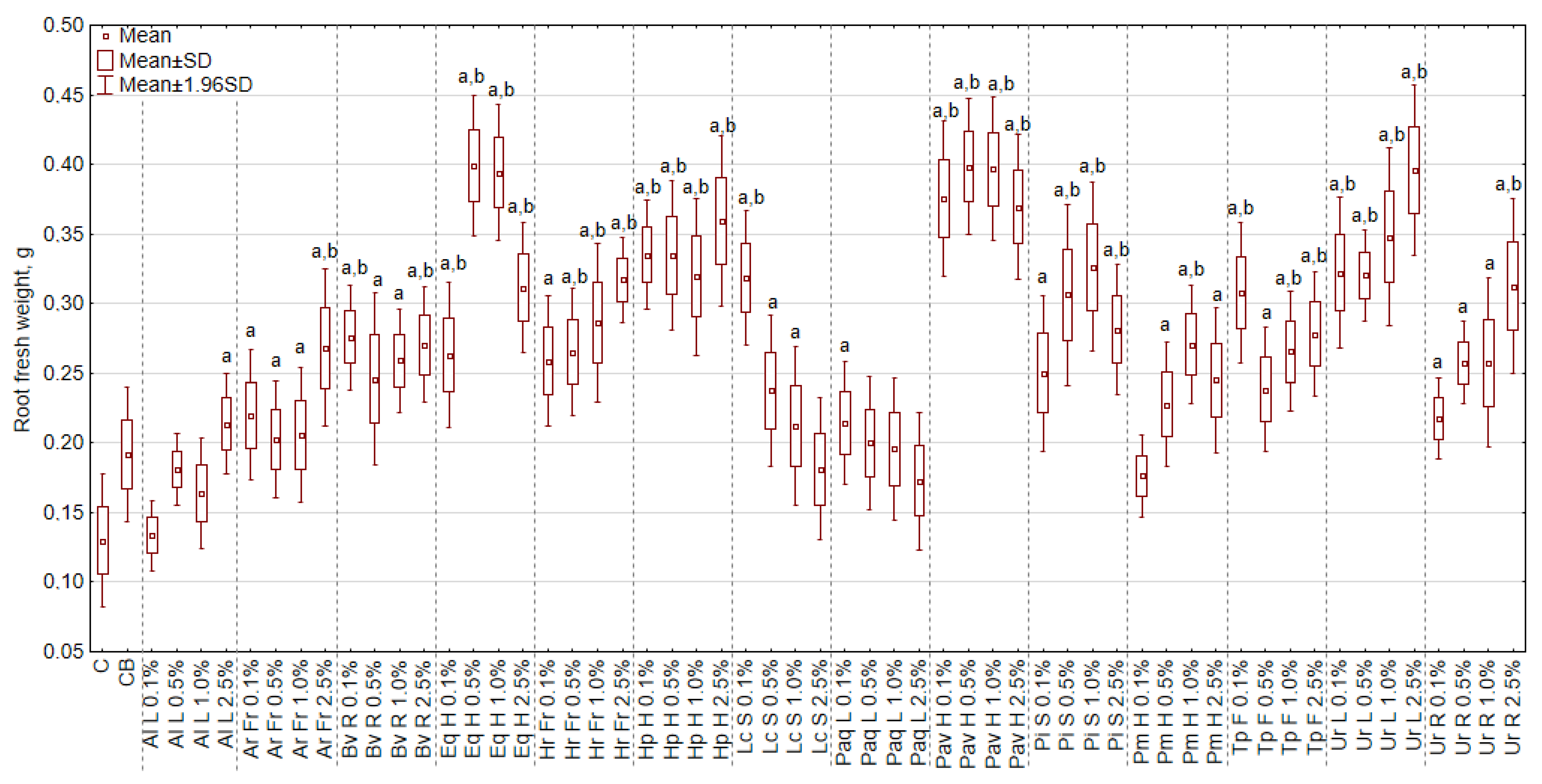 Sustainability 12 01871 g005 Sustainability 12 01871 g005