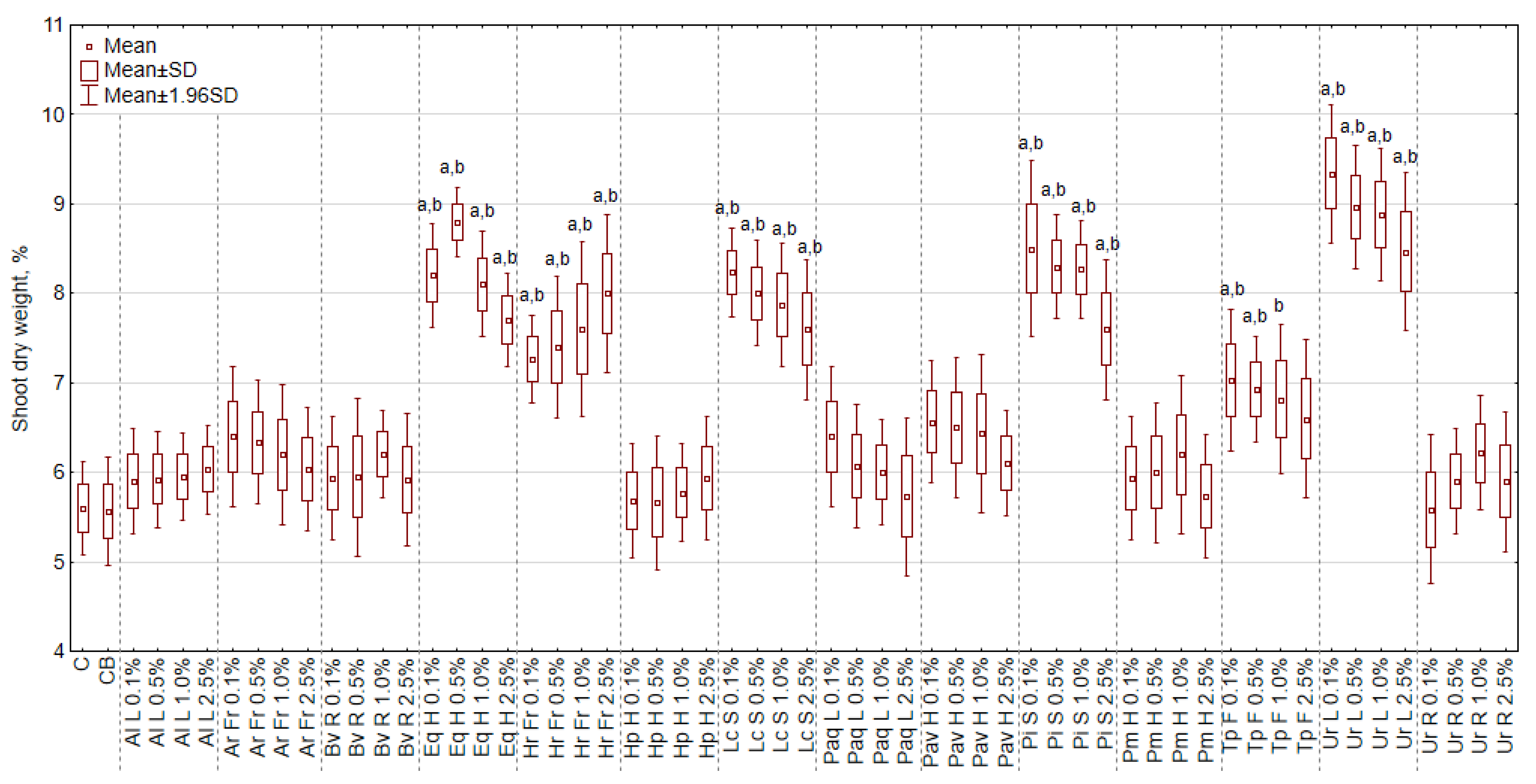 Sustainability 12 01871 g006 Sustainability 12 01871 g006