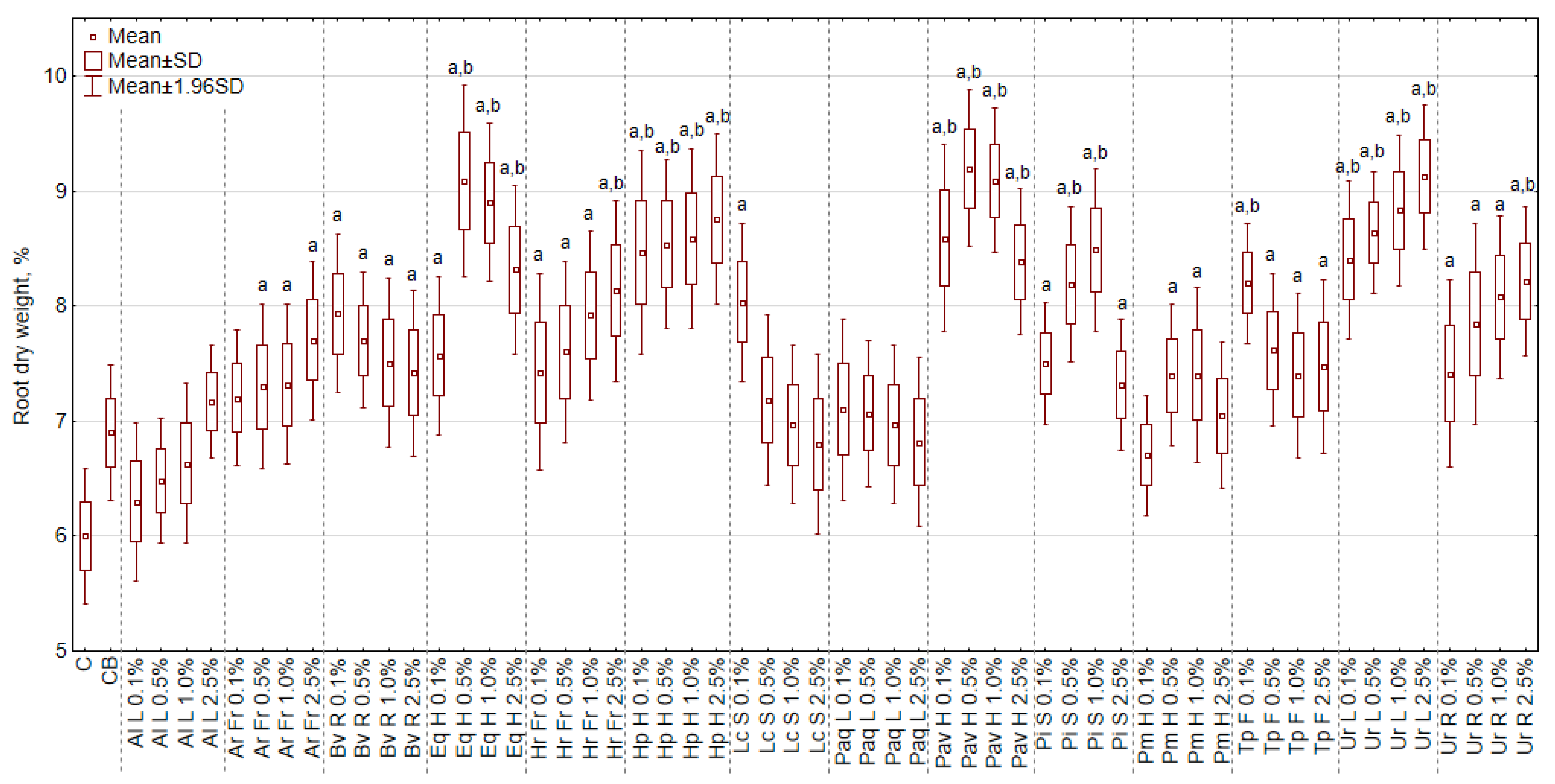 Sustainability 12 01871 g007 Sustainability 12 01871 g007