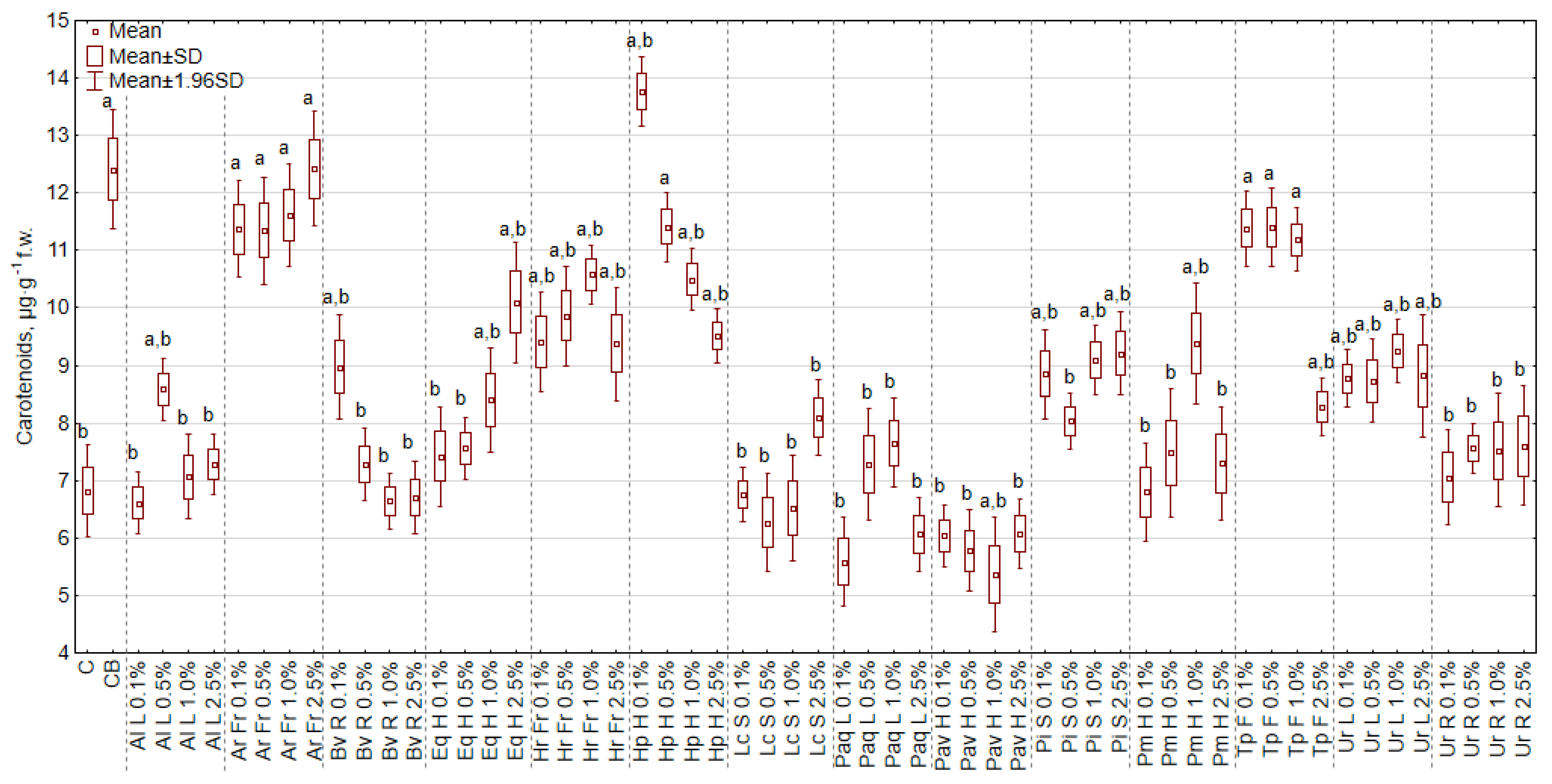 Sustainability 12 01871 g010 Sustainability 12 01871 g010
