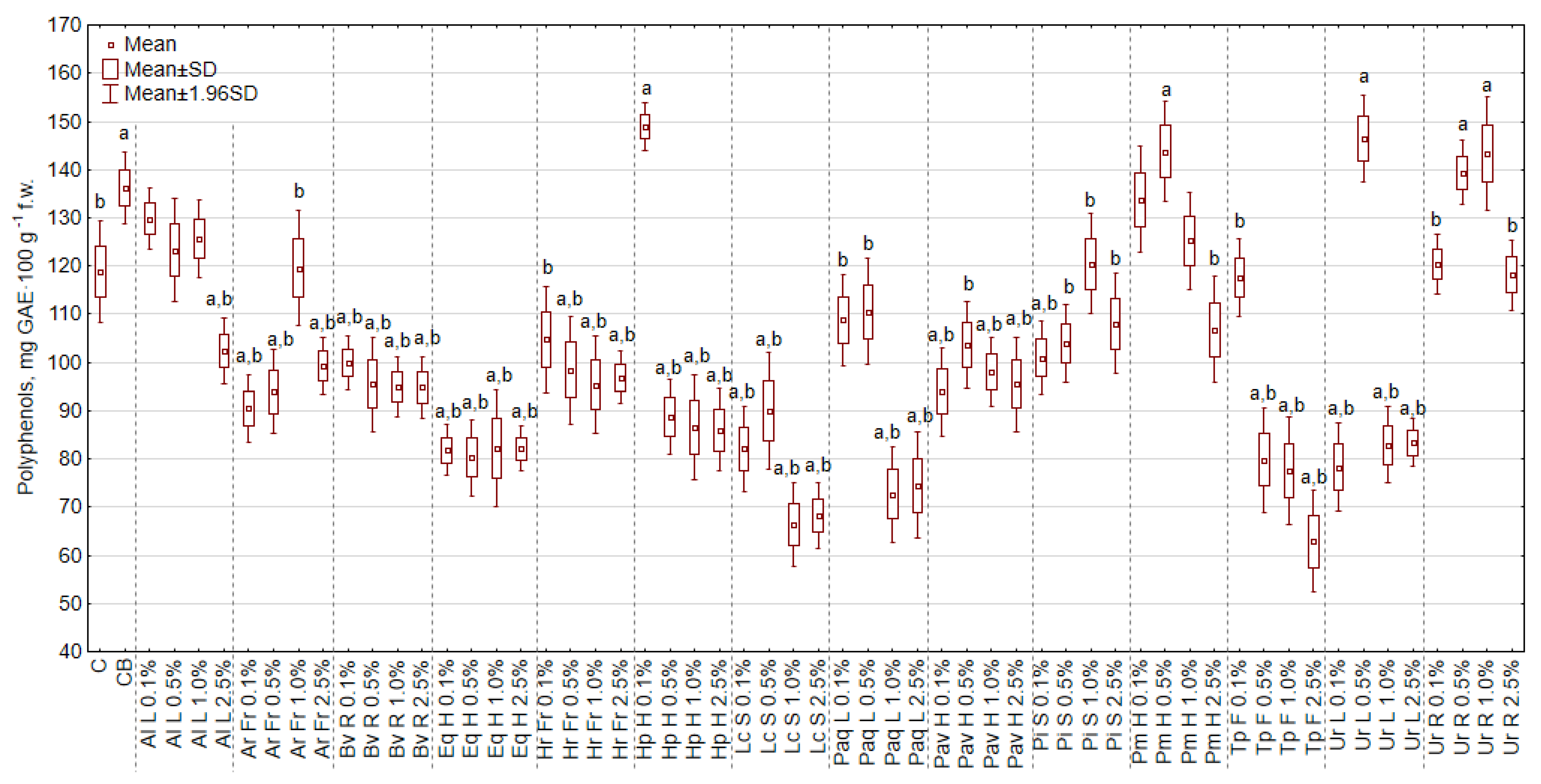 Sustainability 12 01871 g011 Sustainability 12 01871 g011