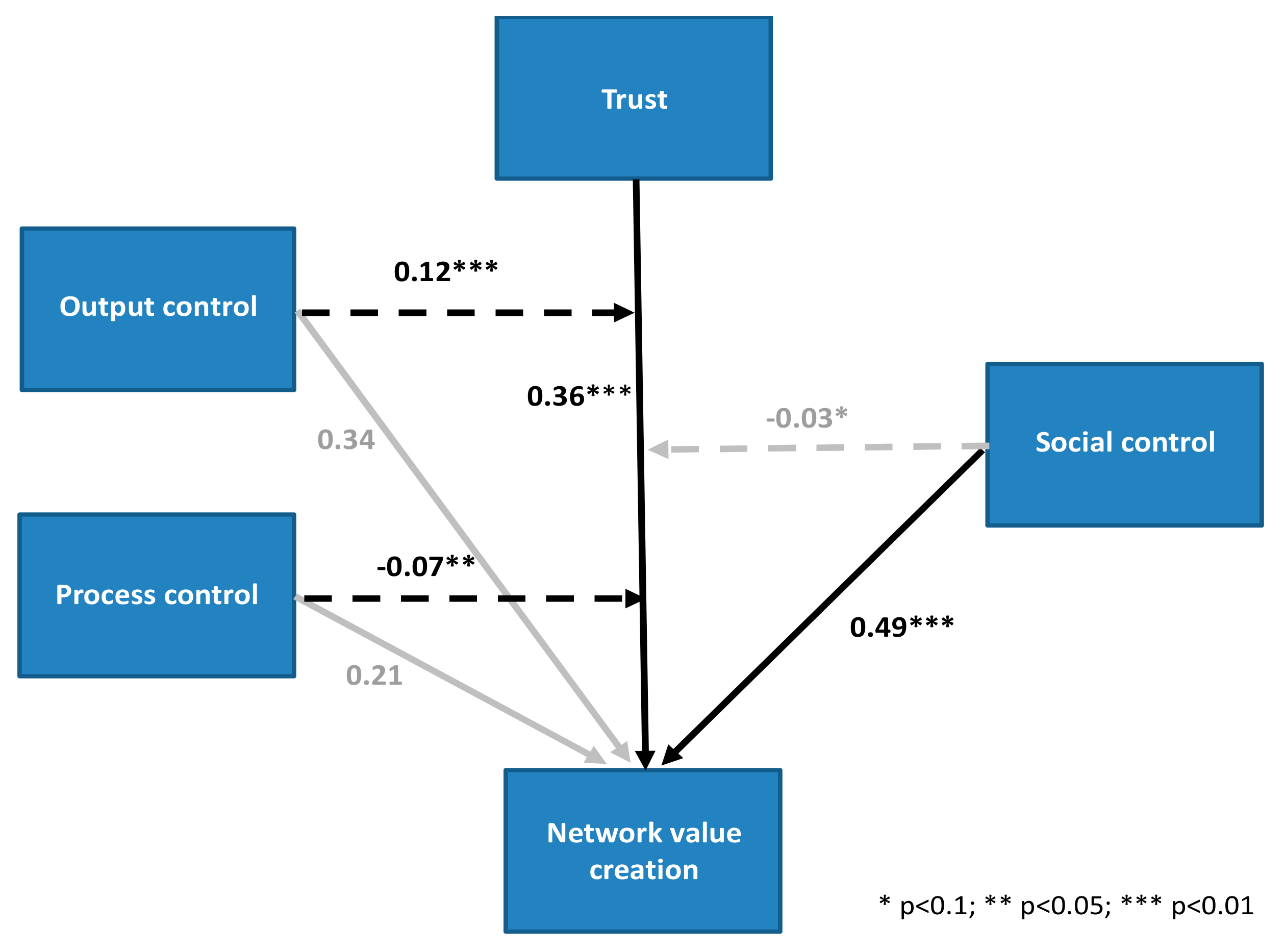 Sustainability 12 01873 g005