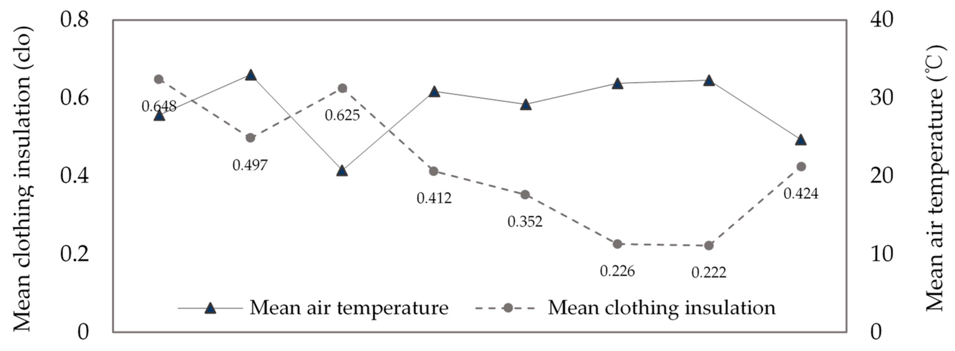 Sustainability 12 01876 g005 Sustainability 12 01876 g005