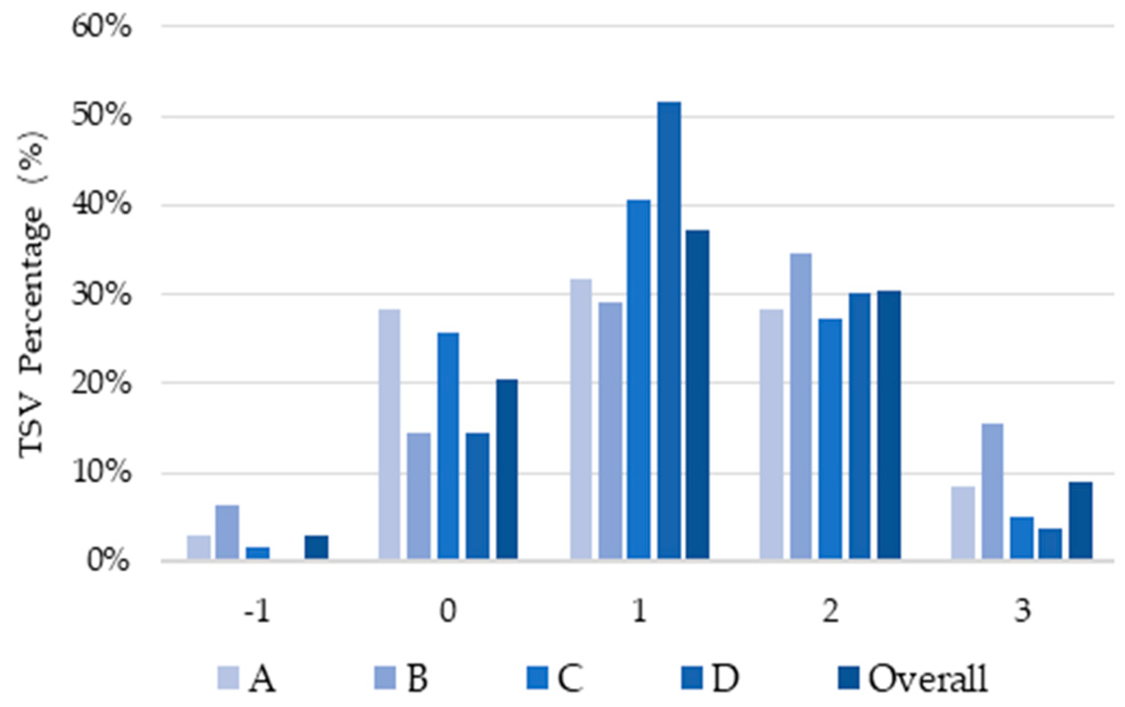 Sustainability 12 01876 g006 Sustainability 12 01876 g006