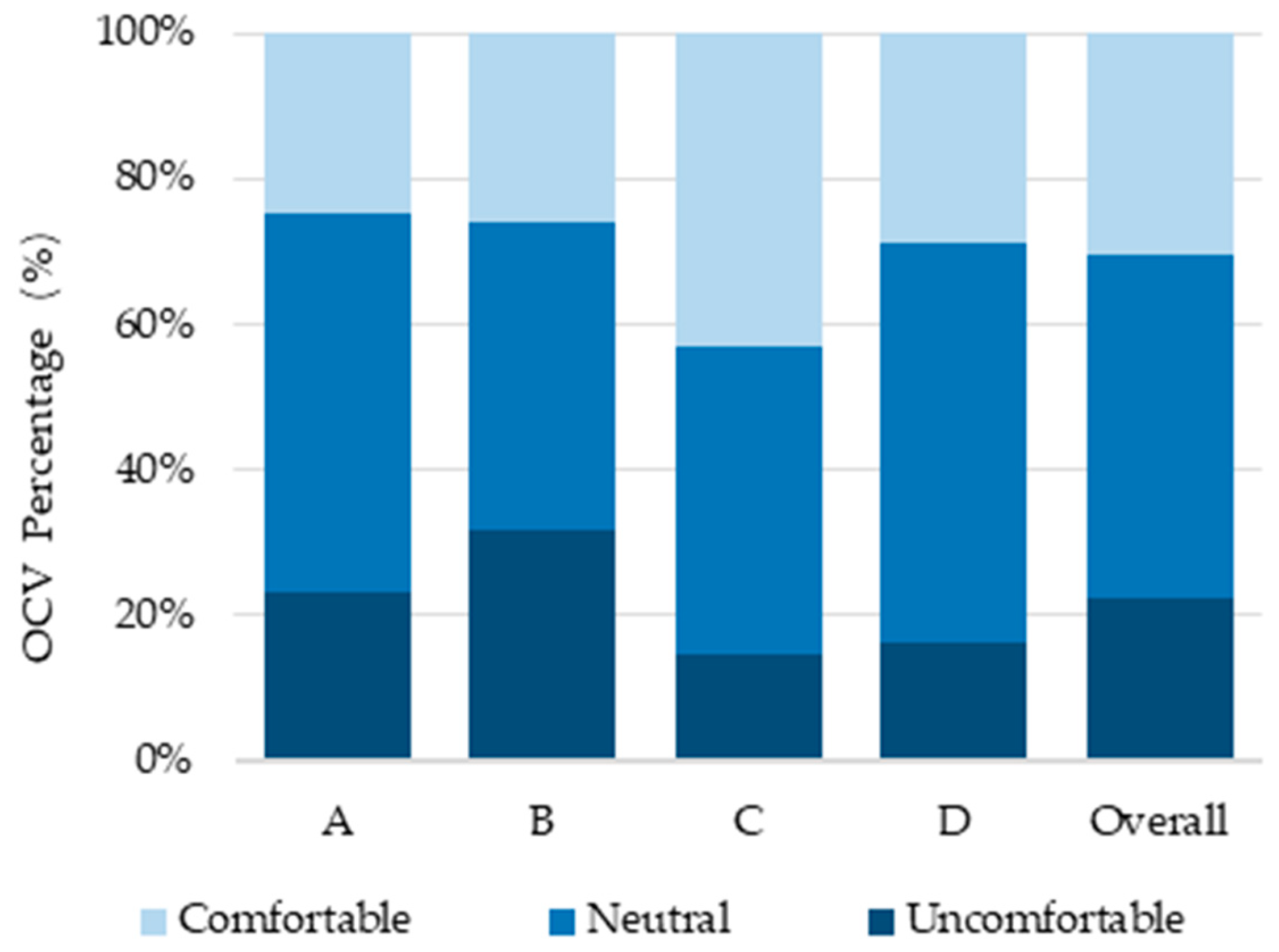 Sustainability 12 01876 g007 Sustainability 12 01876 g007