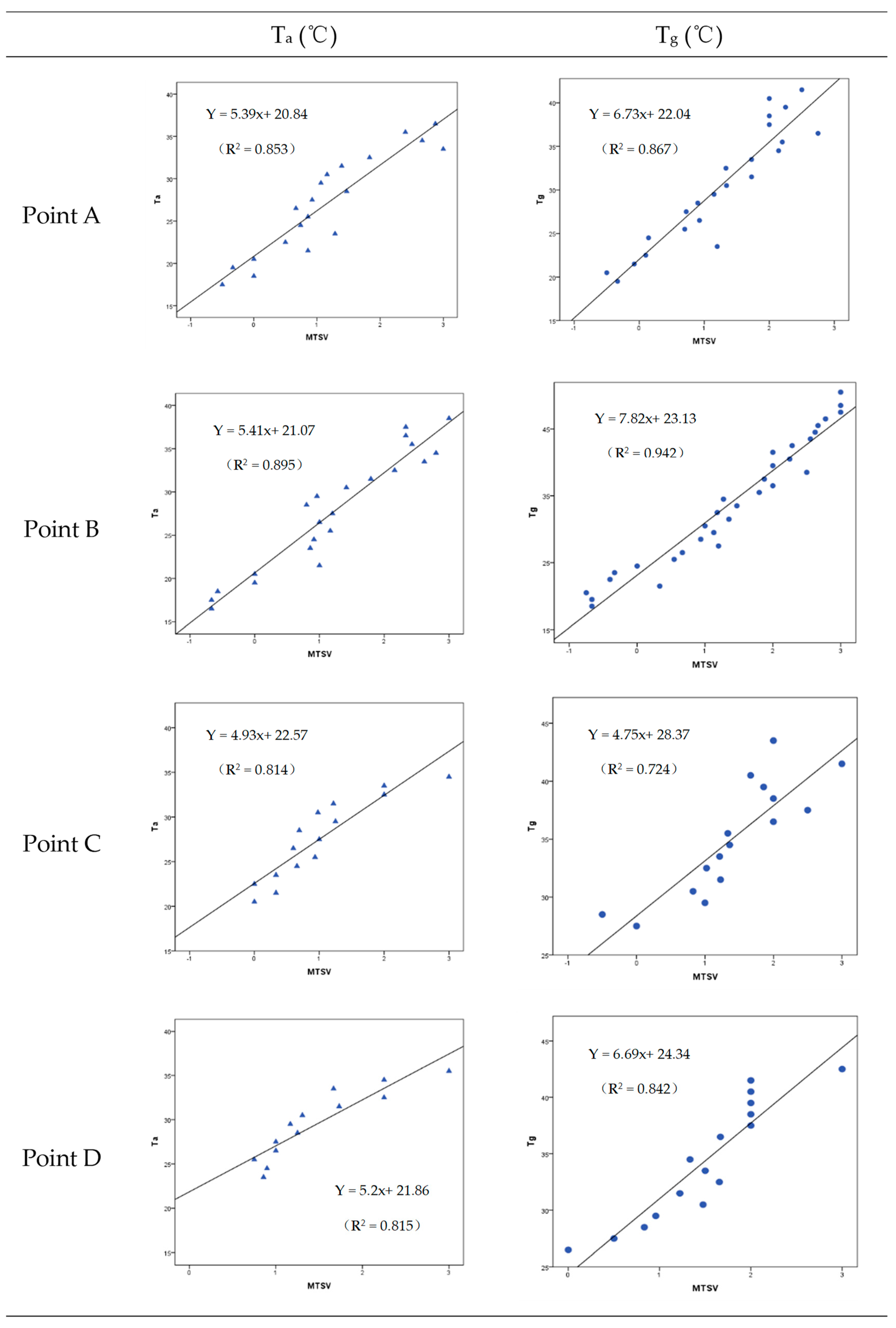 Sustainability 12 01876 g009 Sustainability 12 01876 g009