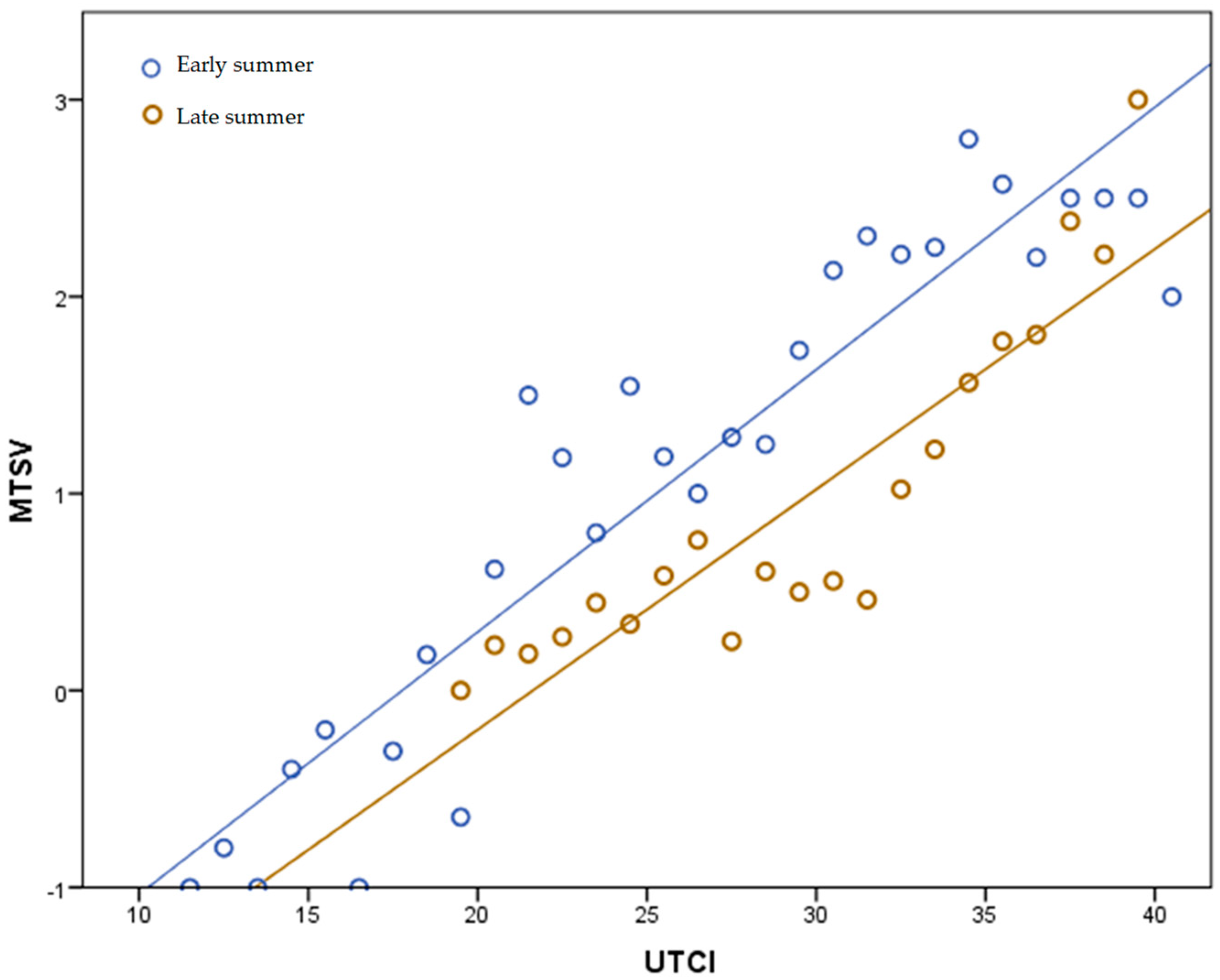 Sustainability 12 01876 g013 Sustainability 12 01876 g013