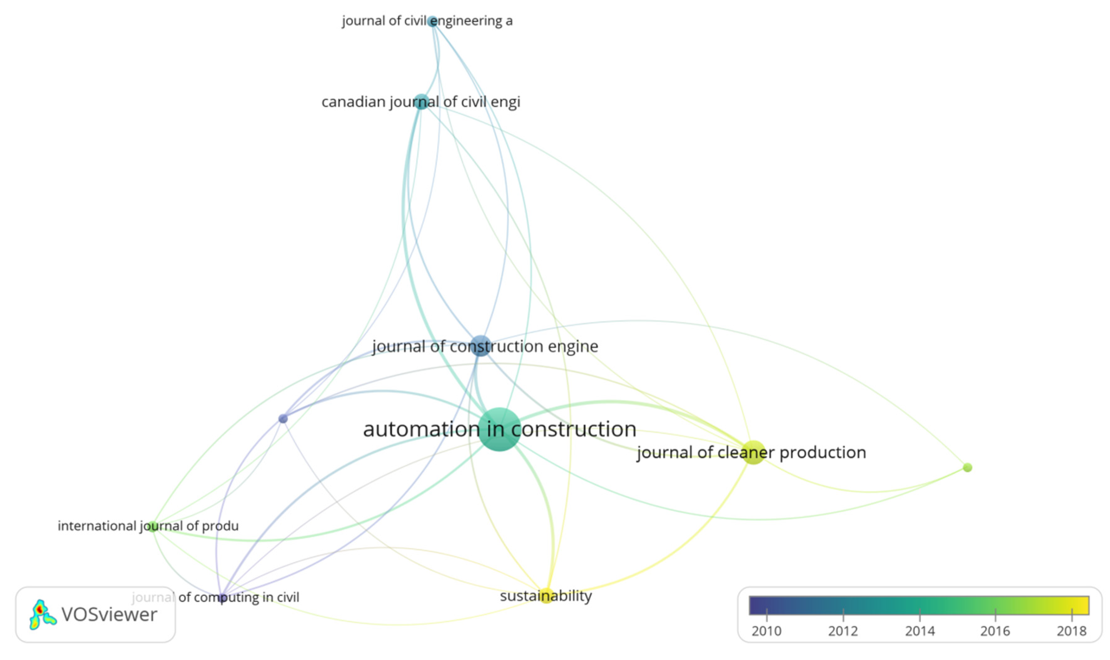 Sustainability 12 01878 g004