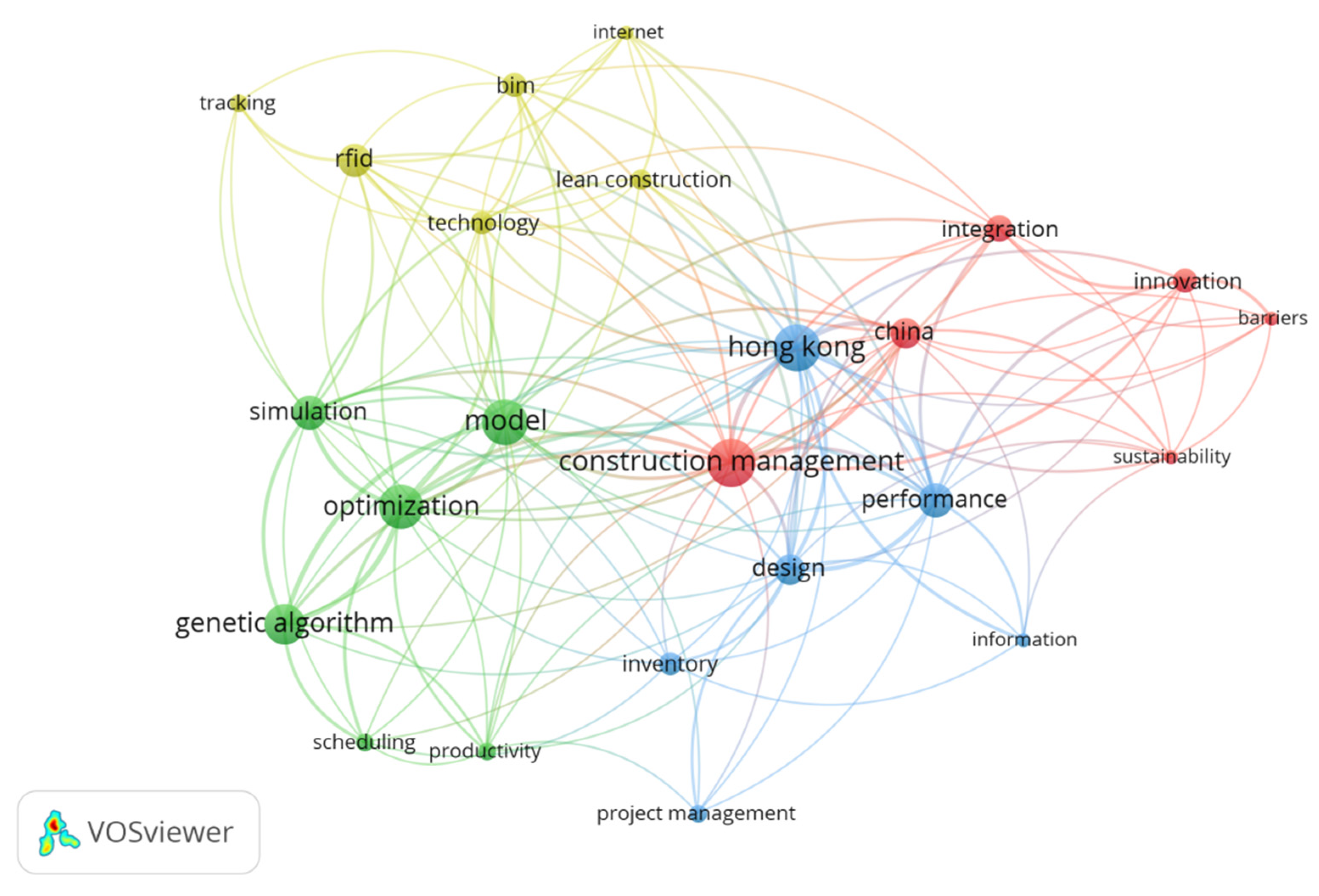 Sustainability 12 01878 g005