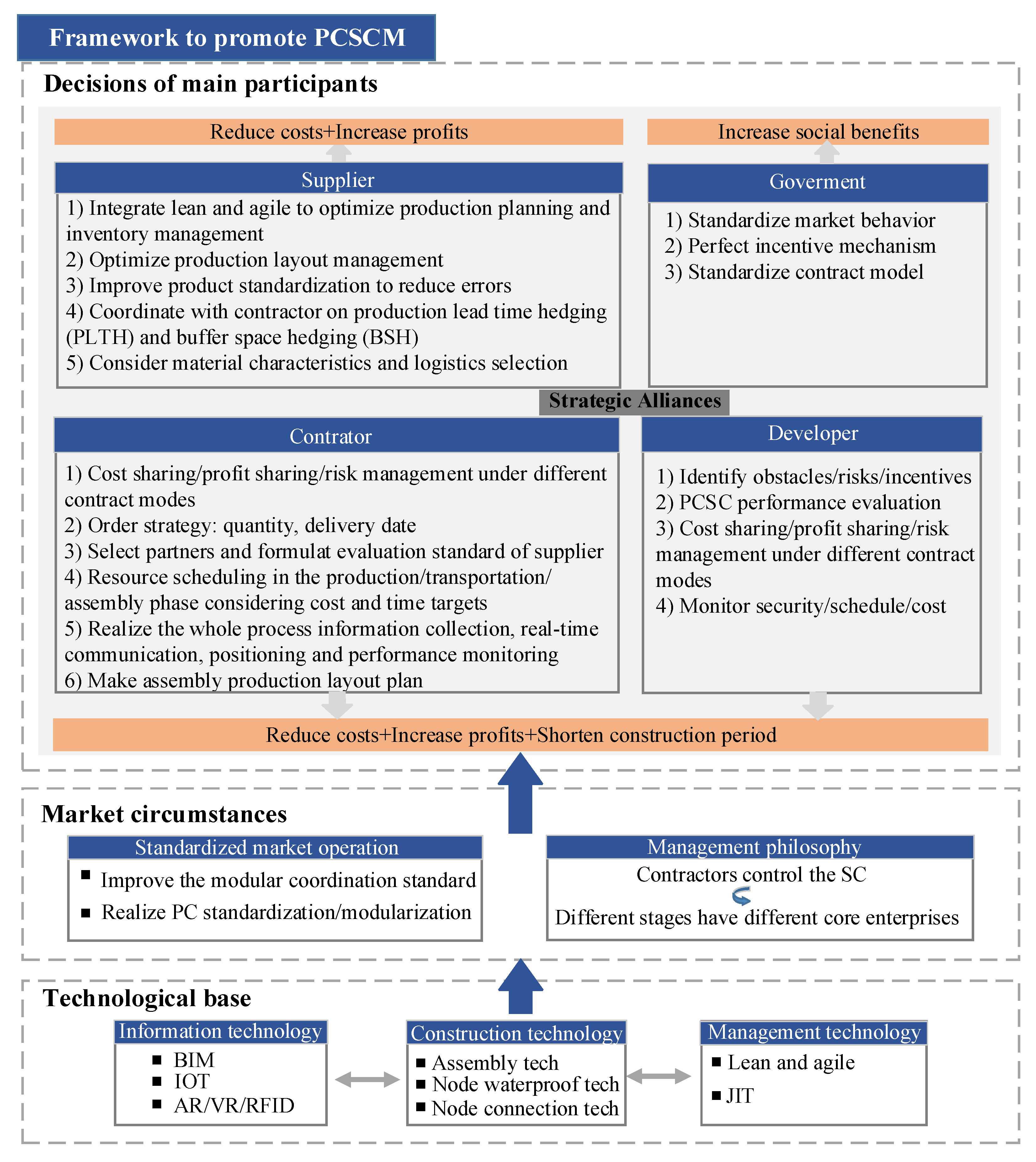 Sustainability 12 01878 g010