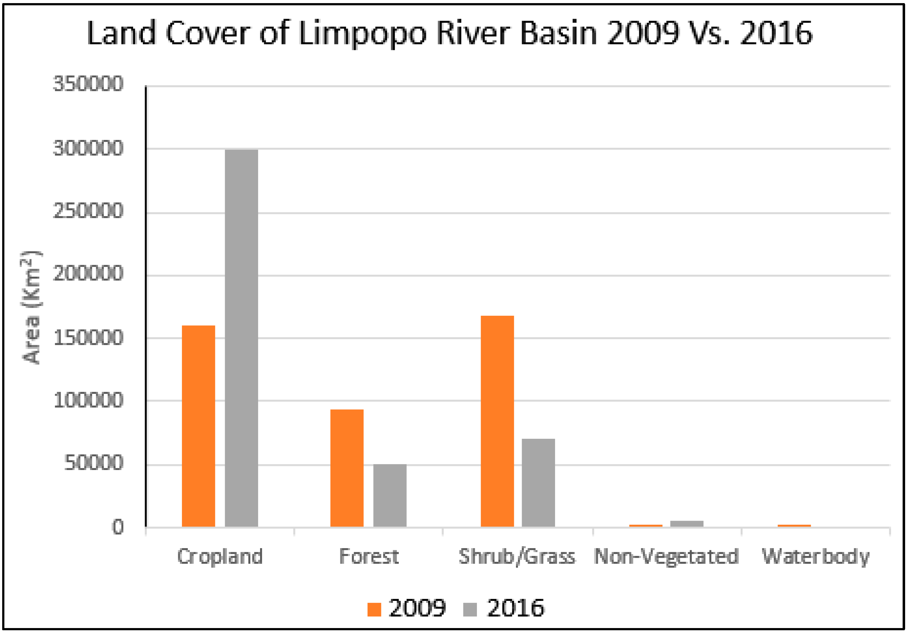 Sustainability 12 01879 g005