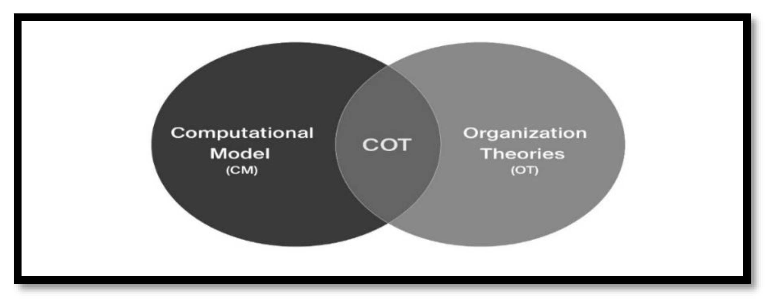 Sustainability 12 01881 g001
