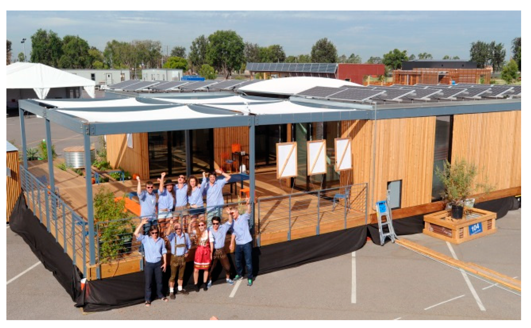 Sustainability 12 01882 g004 Sustainability 12 01882 g004