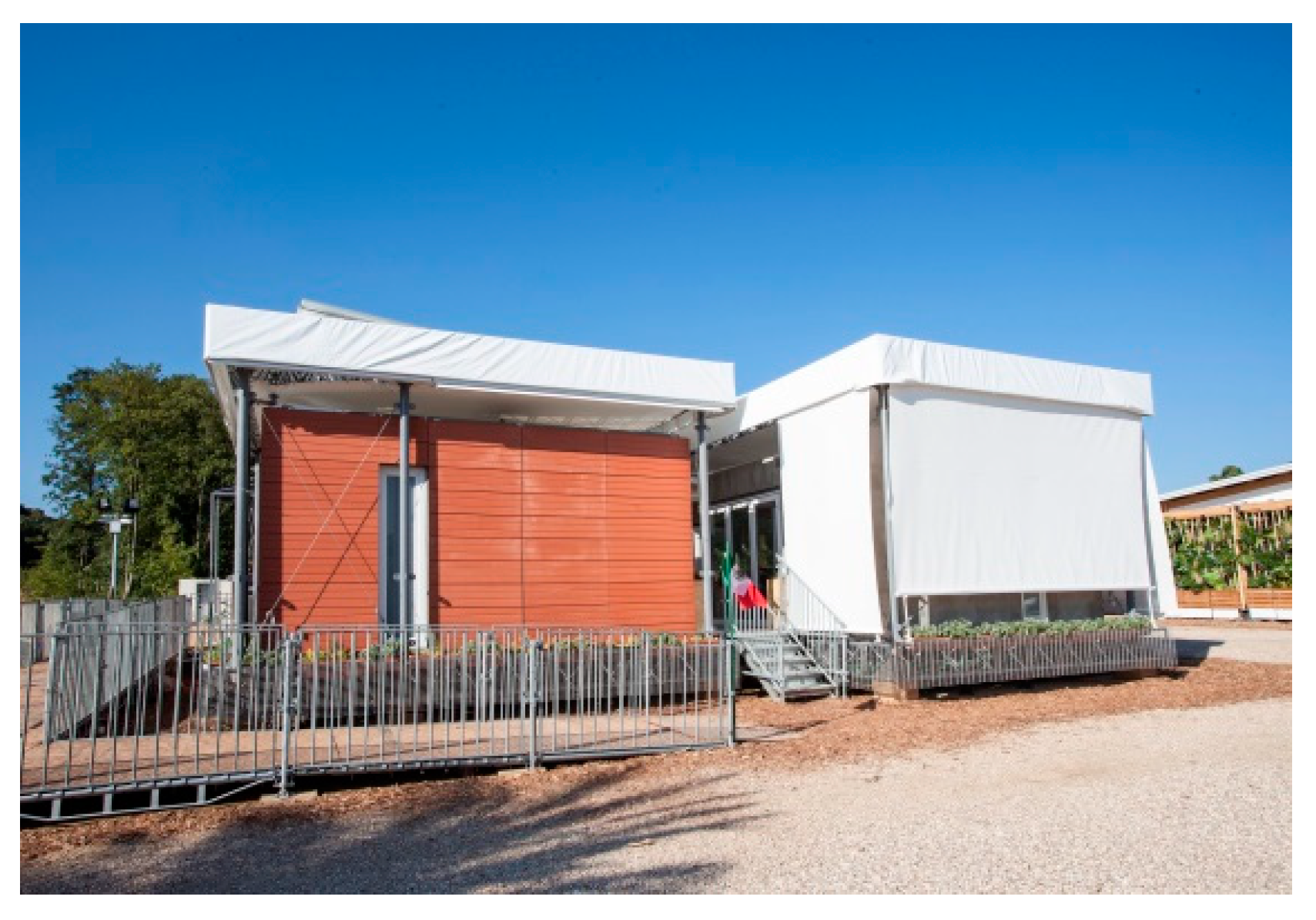 Sustainability 12 01882 g005 Sustainability 12 01882 g005