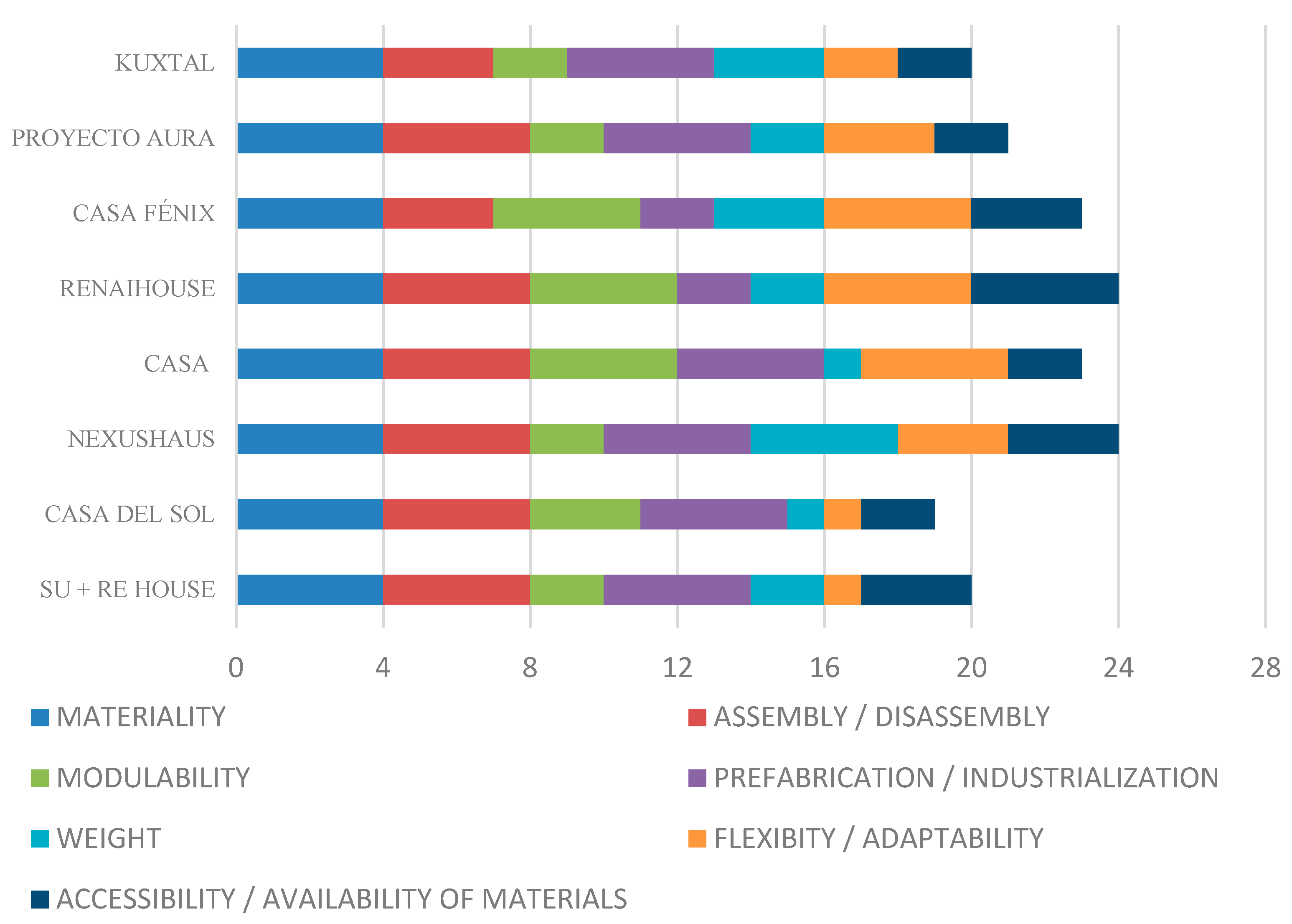 Sustainability 12 01882 g010 Sustainability 12 01882 g010