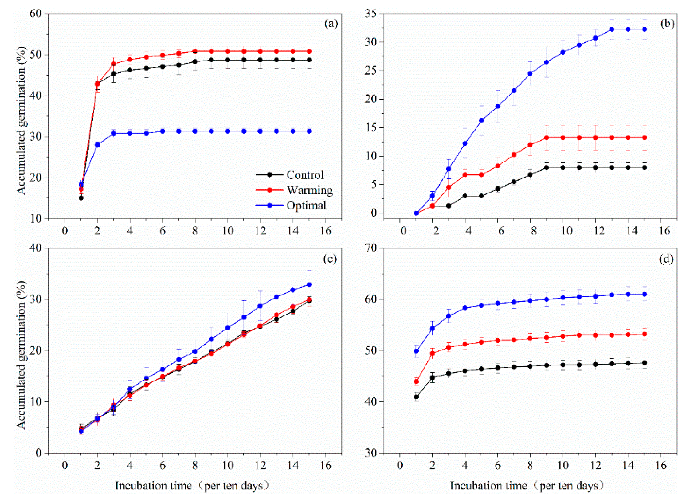 Sustainability 12 01884 g004 Sustainability 12 01884 g004