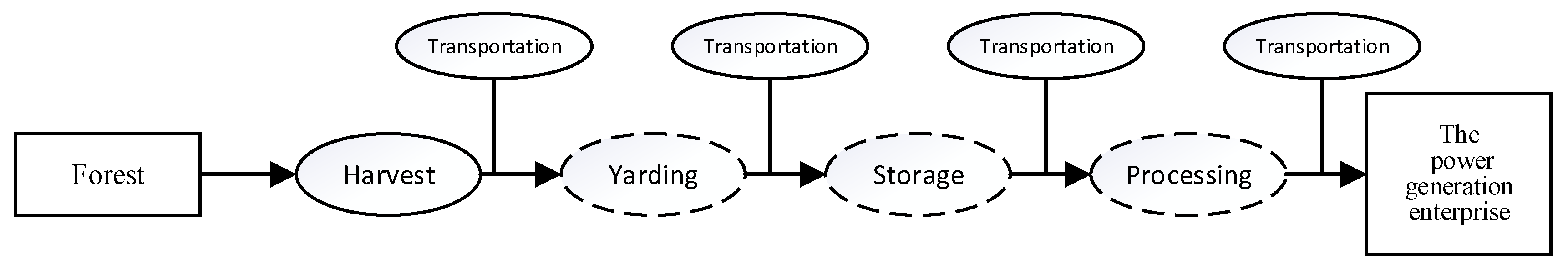 Sustainability 12 01887 g001