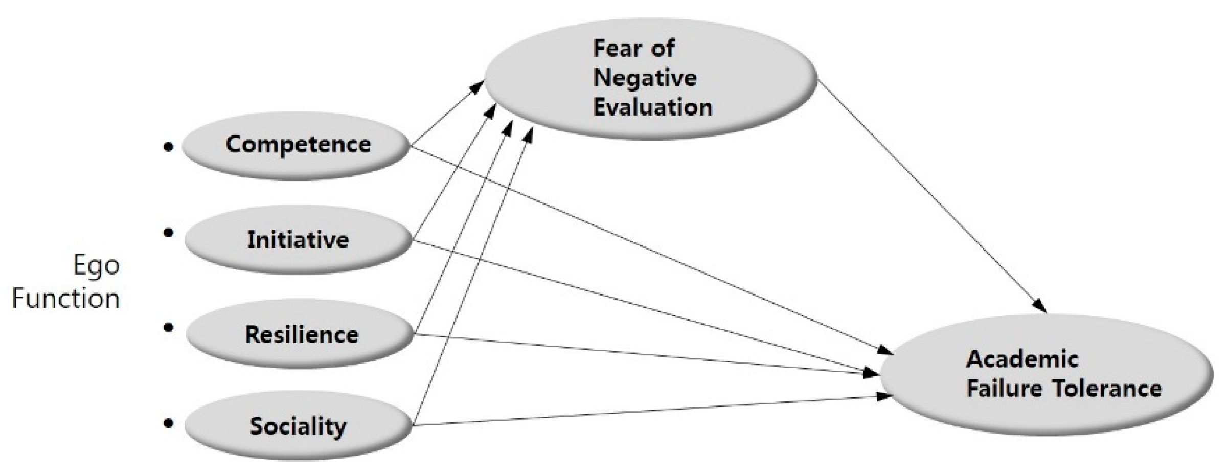 Sustainability 12 01888 g001 Sustainability 12 01888 g001