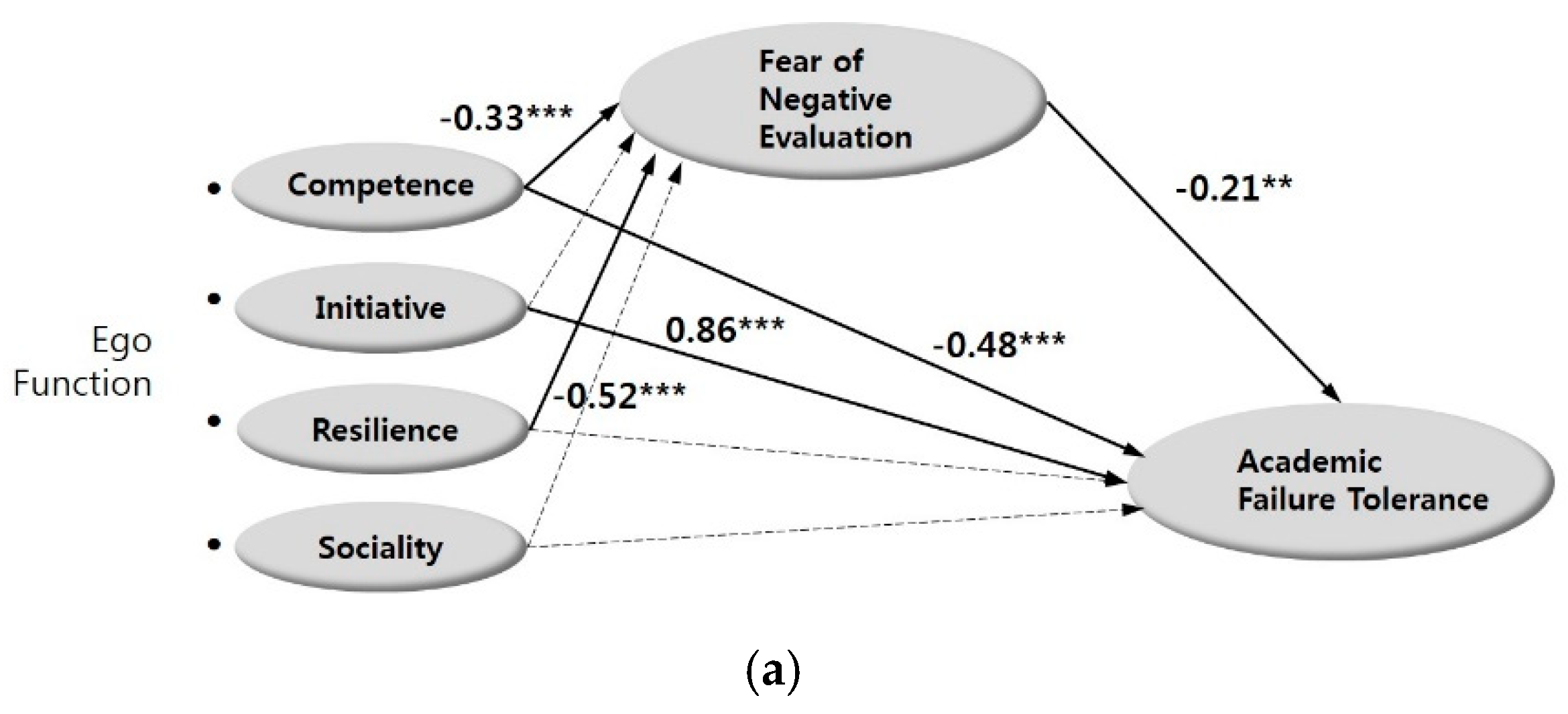 Sustainability 12 01888 g002a Sustainability 12 01888 g002a