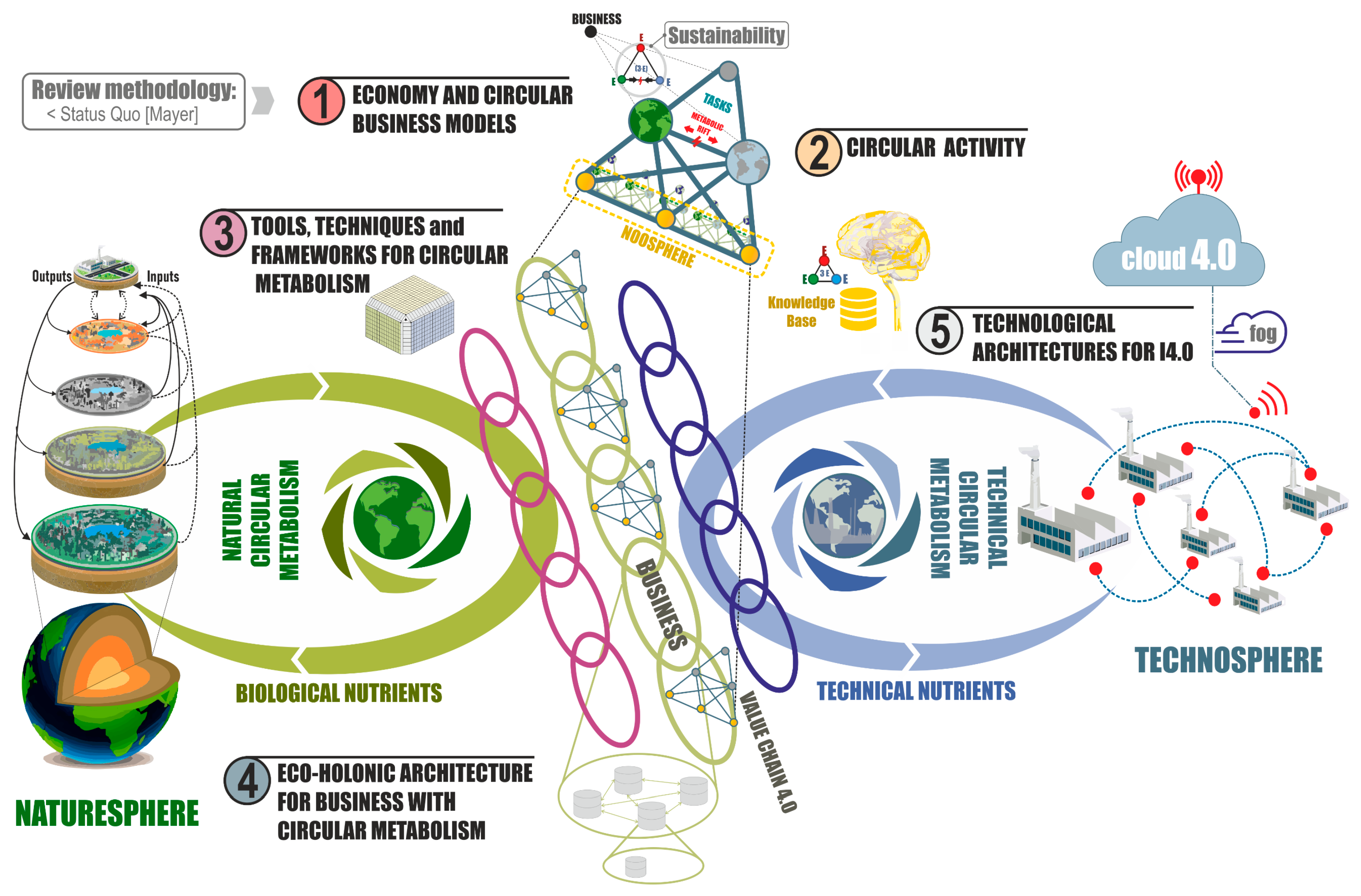 Sustainability 12 01889 g001 Sustainability 12 01889 g001