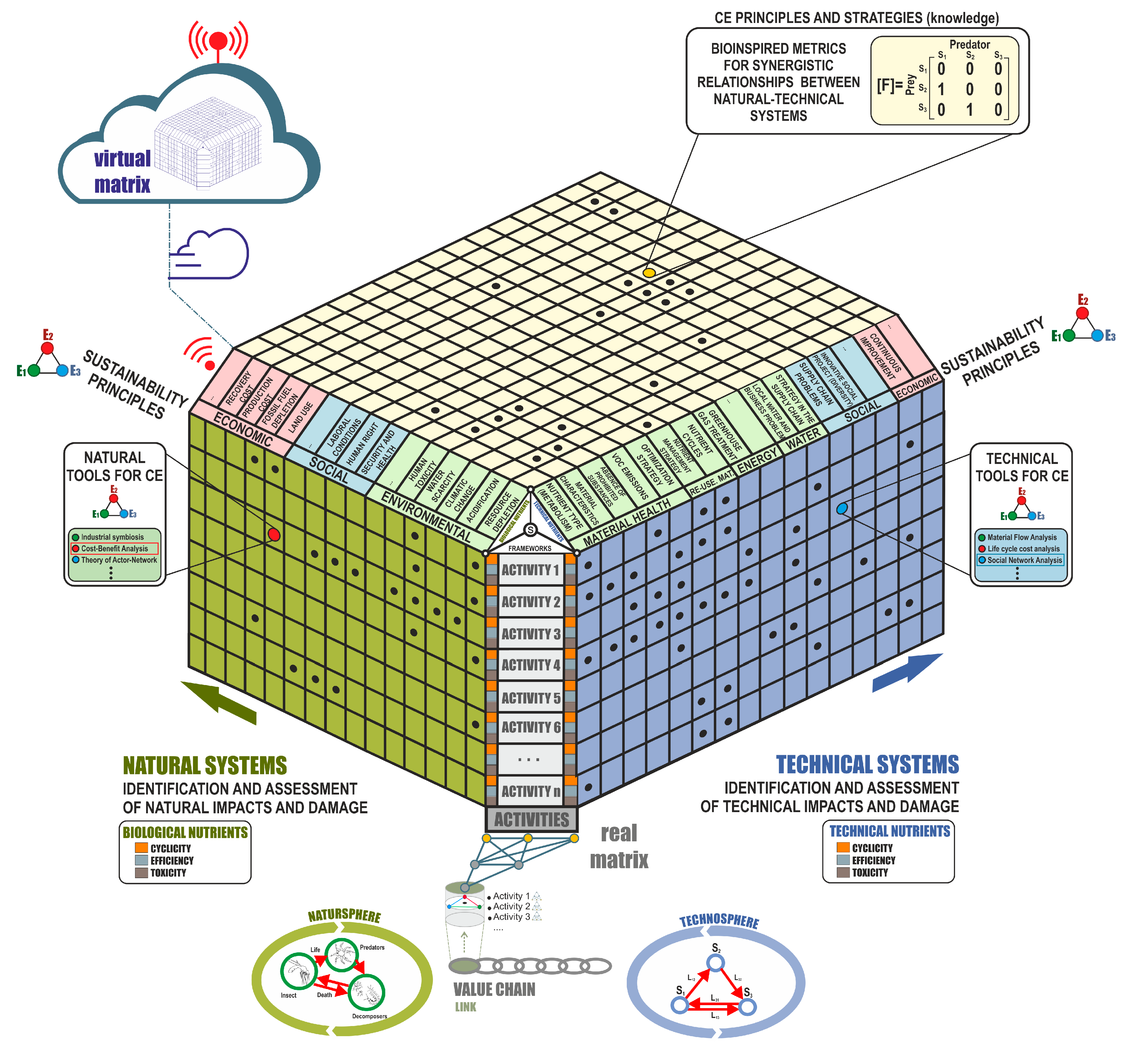 Sustainability 12 01889 g006 Sustainability 12 01889 g006