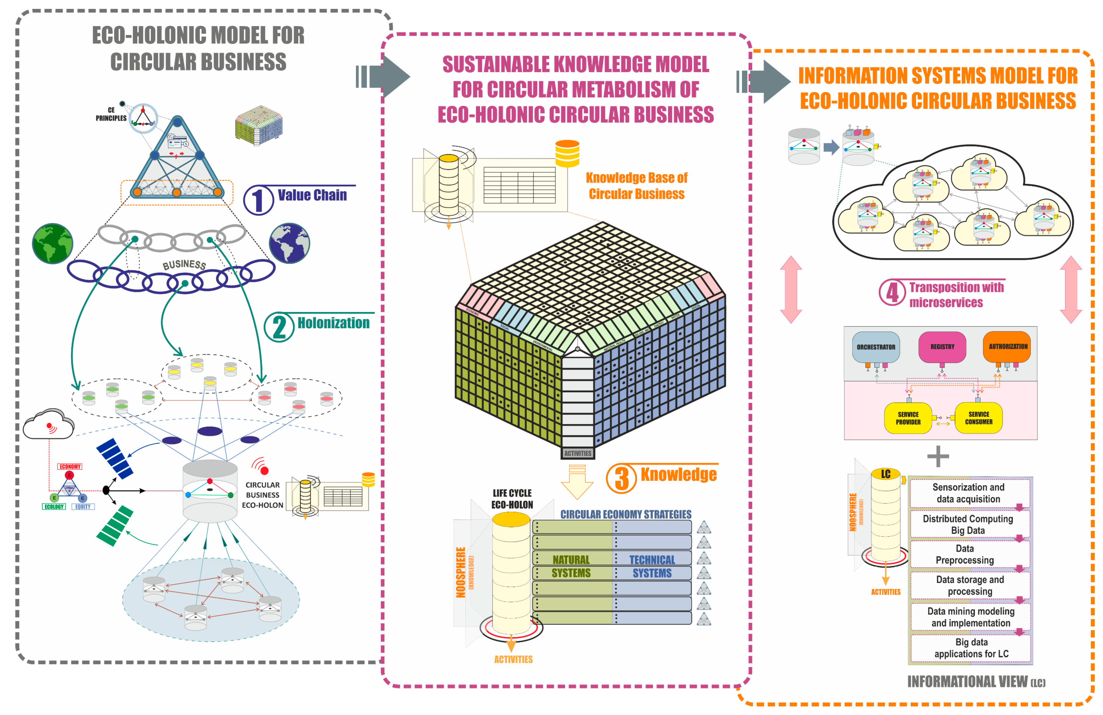 Sustainability 12 01889 g011 Sustainability 12 01889 g011