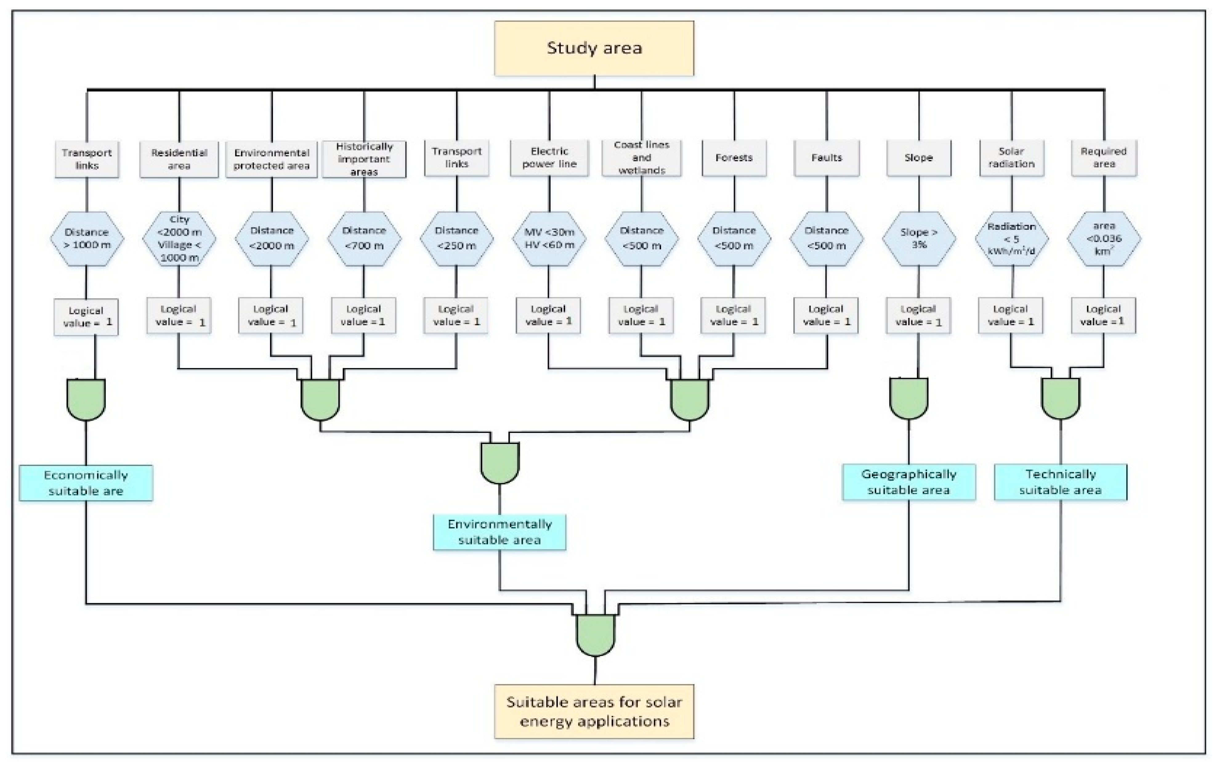 Sustainability 12 01890 g005