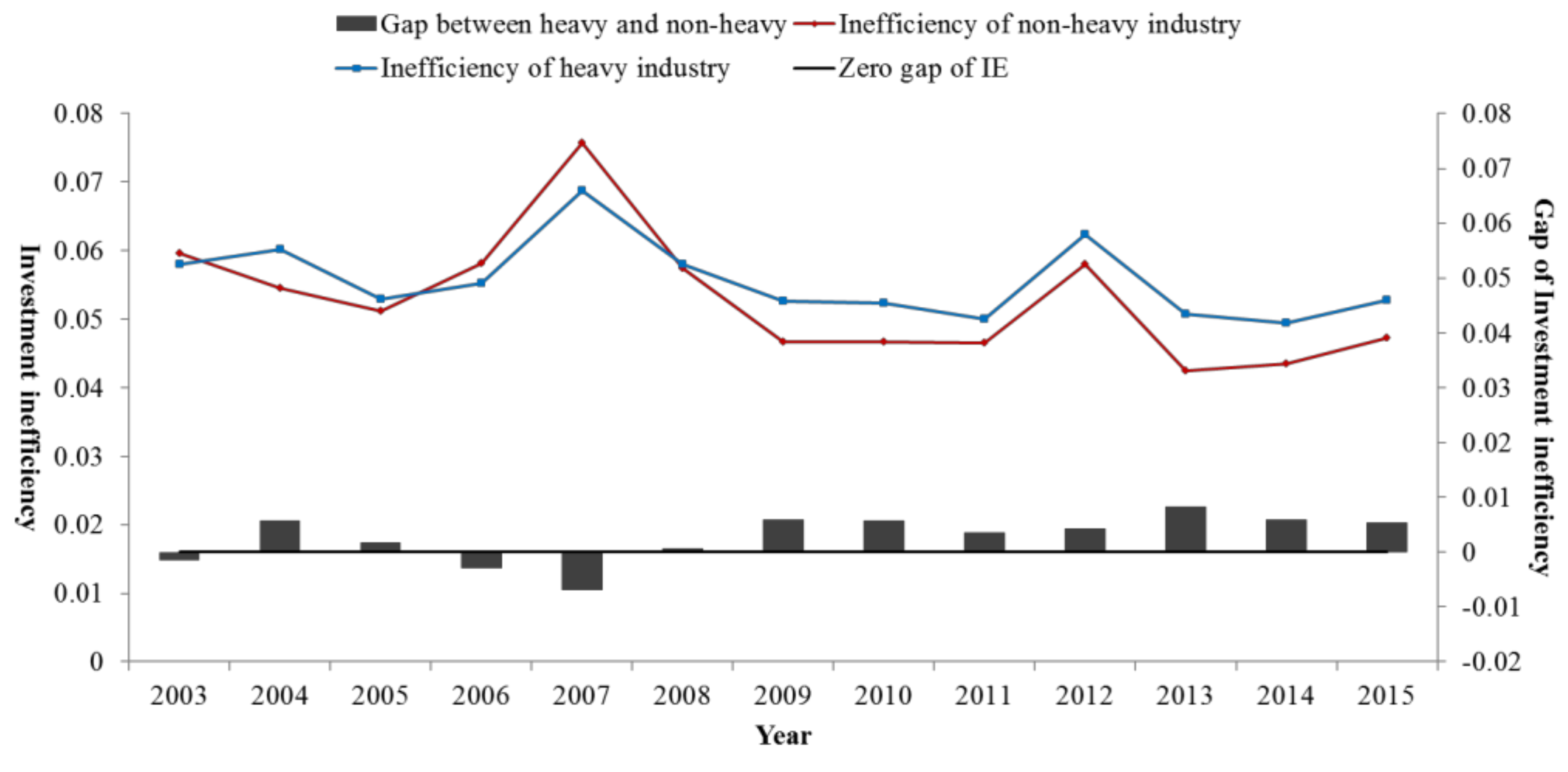 Sustainability 12 01895 g001