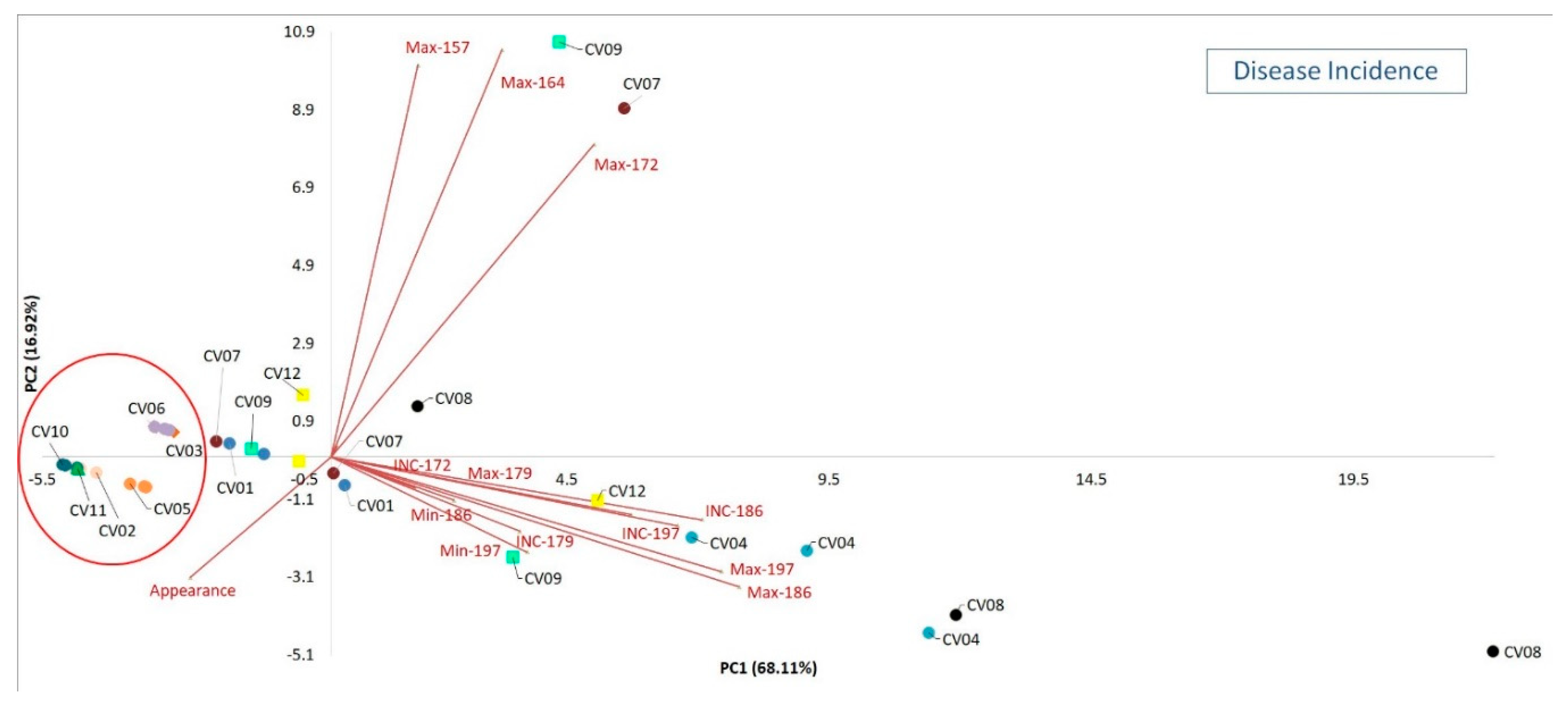 Sustainability 12 01900 g002