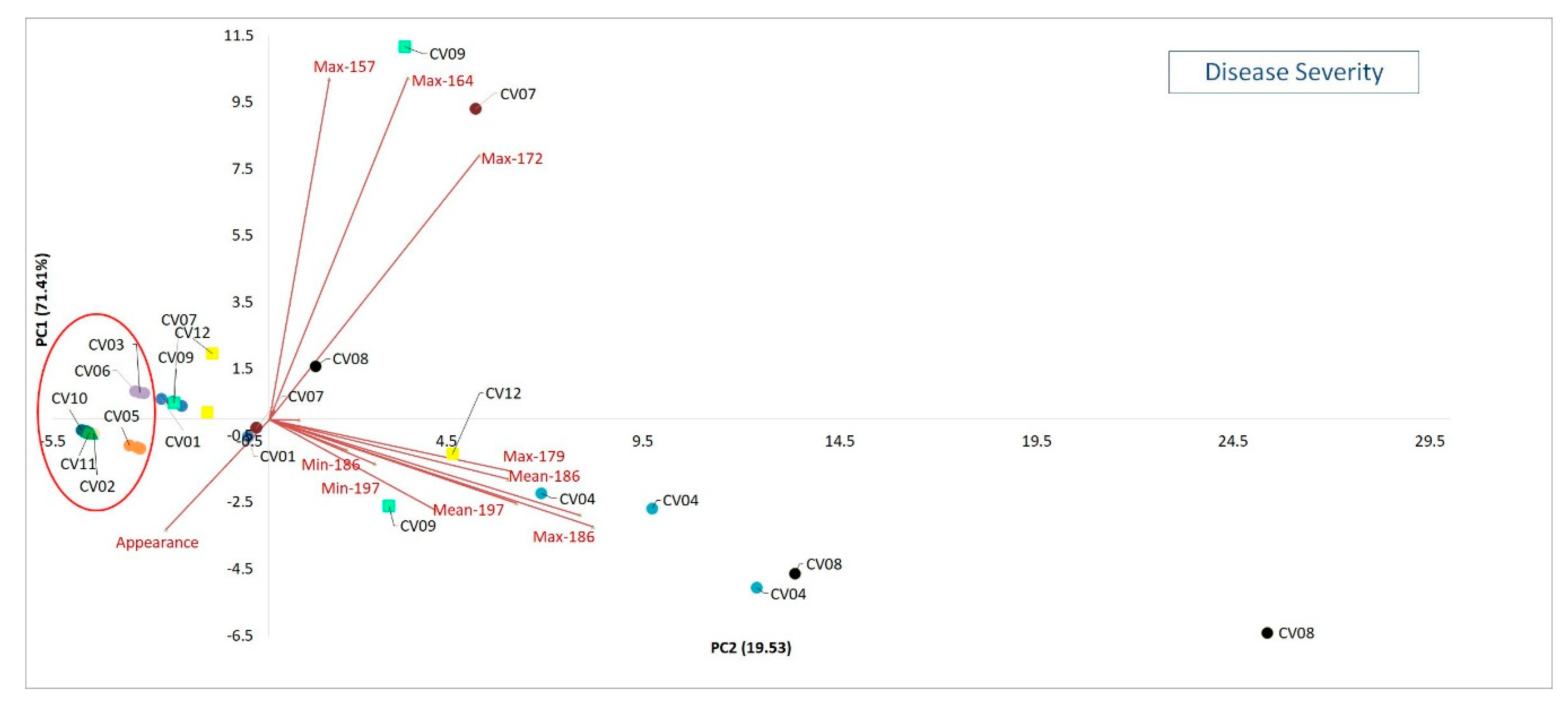 Sustainability 12 01900 g005