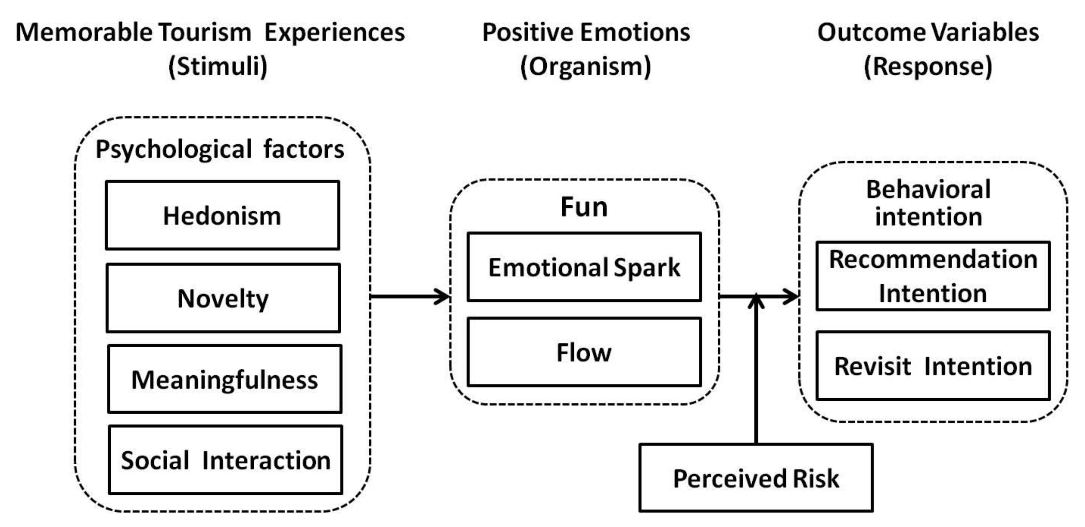 Sustainability 12 01904 g001 Sustainability 12 01904 g001