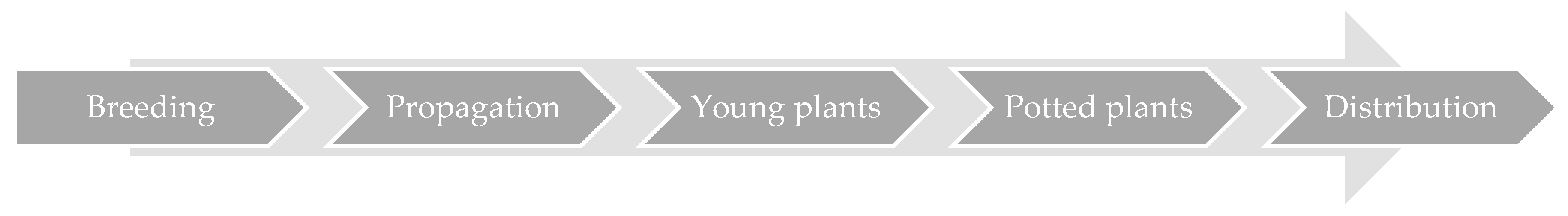 Sustainability 12 01905 g001 Sustainability 12 01905 g001