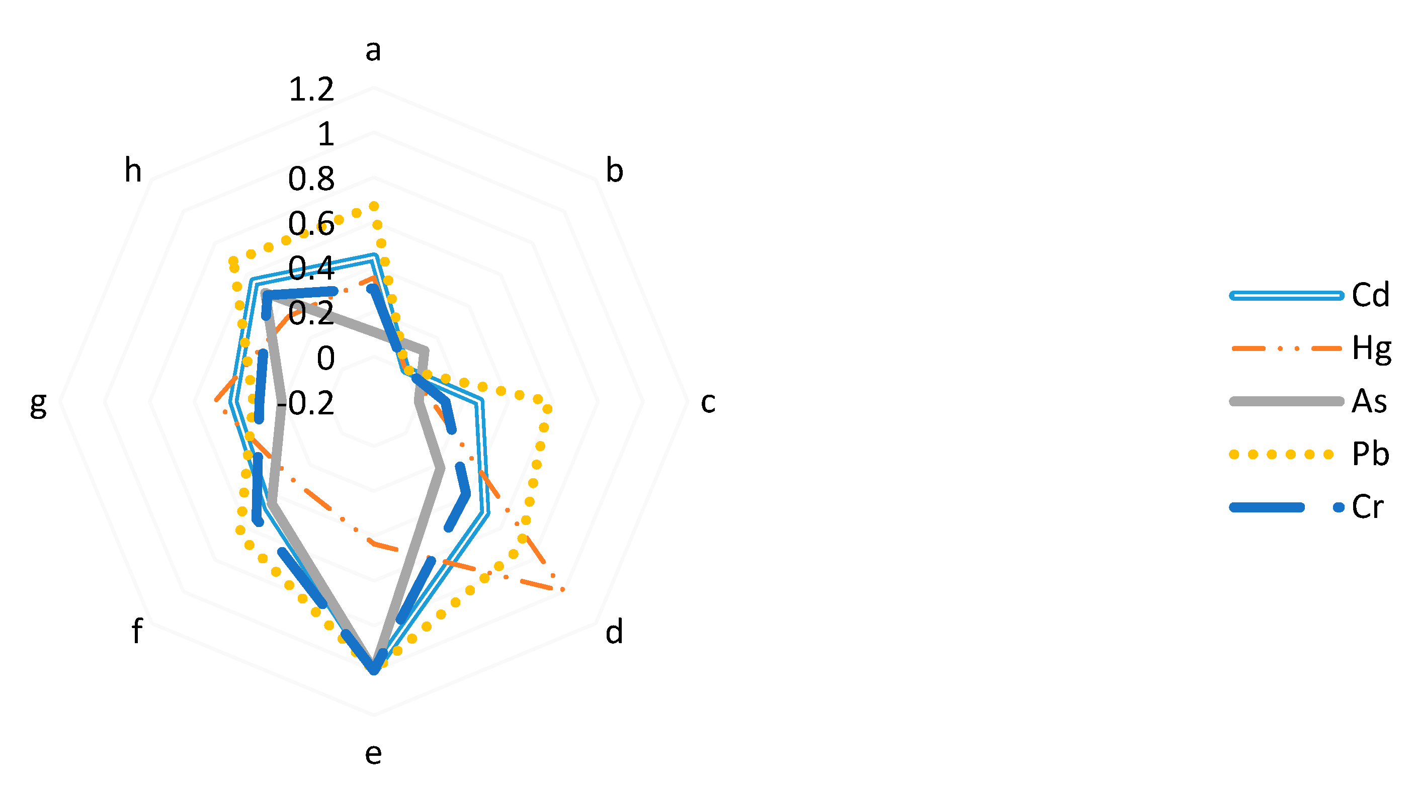 Sustainability 12 01907 g003 Sustainability 12 01907 g003