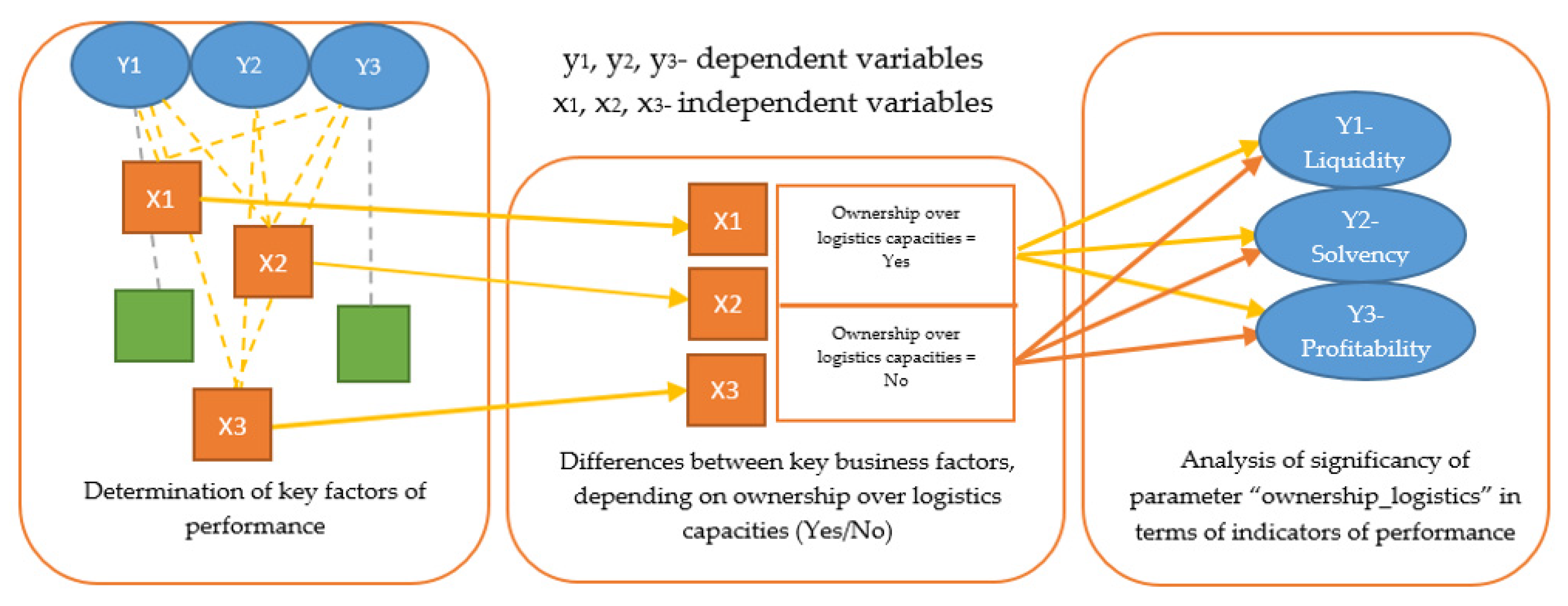 Sustainability 12 01911 g002