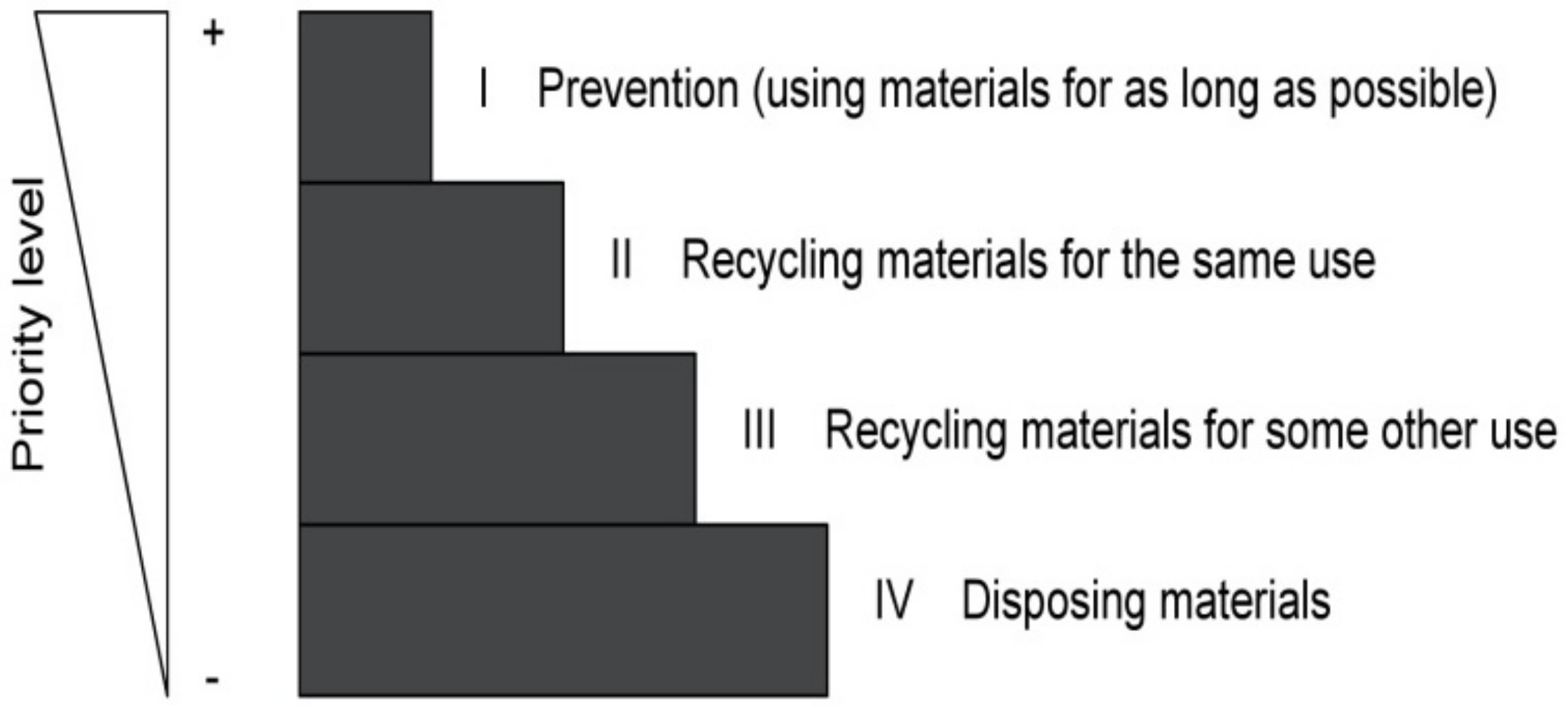 Sustainability 12 01912 g001