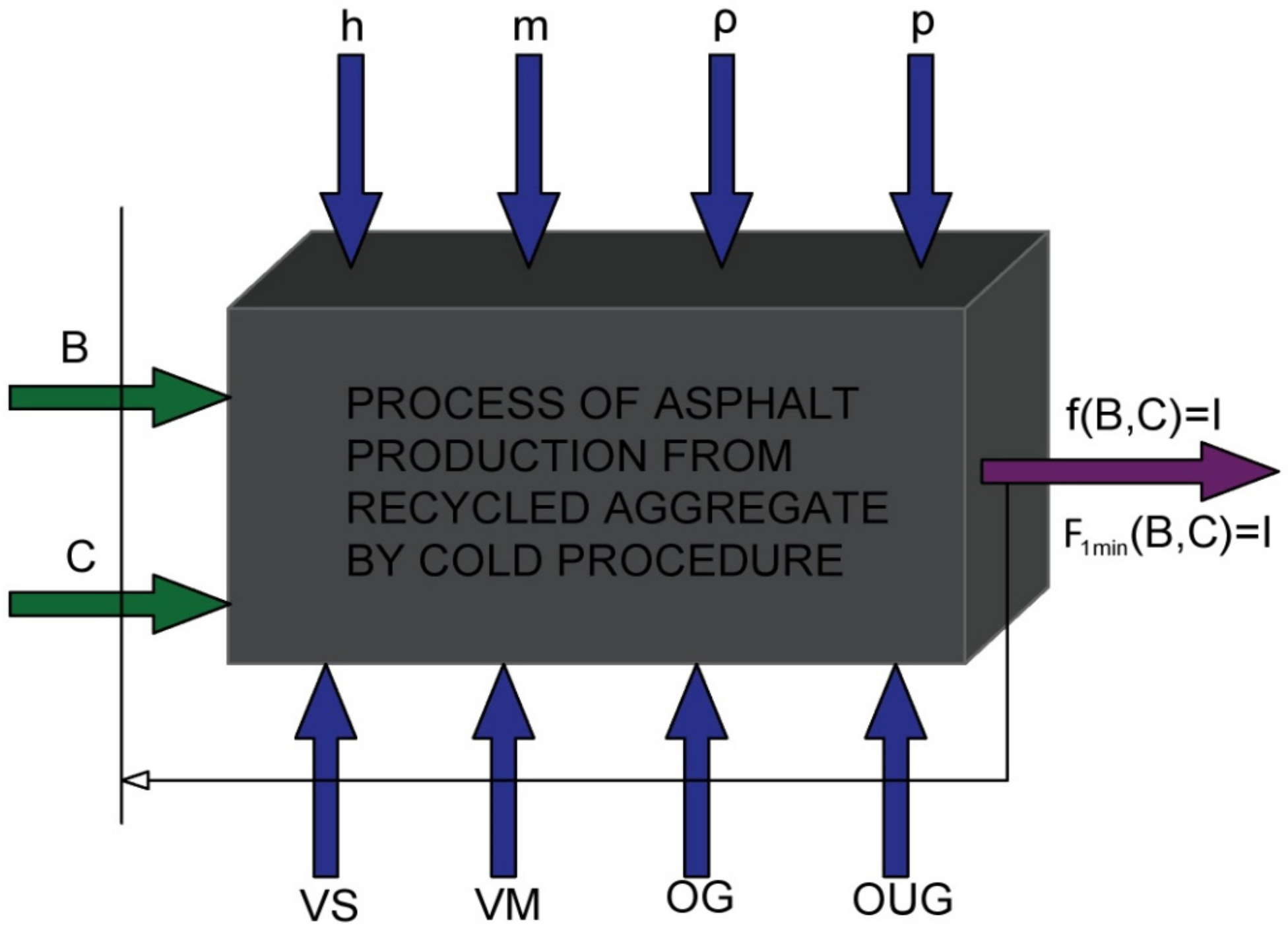 Sustainability 12 01912 g003