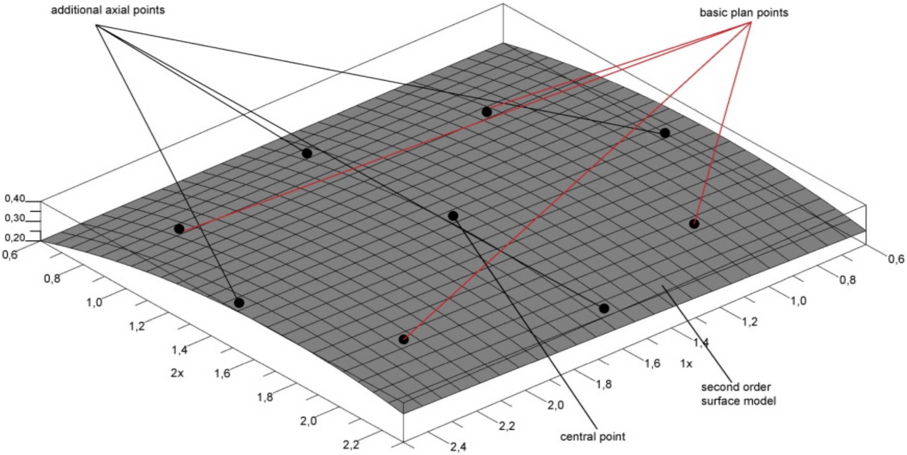 Sustainability 12 01912 g004