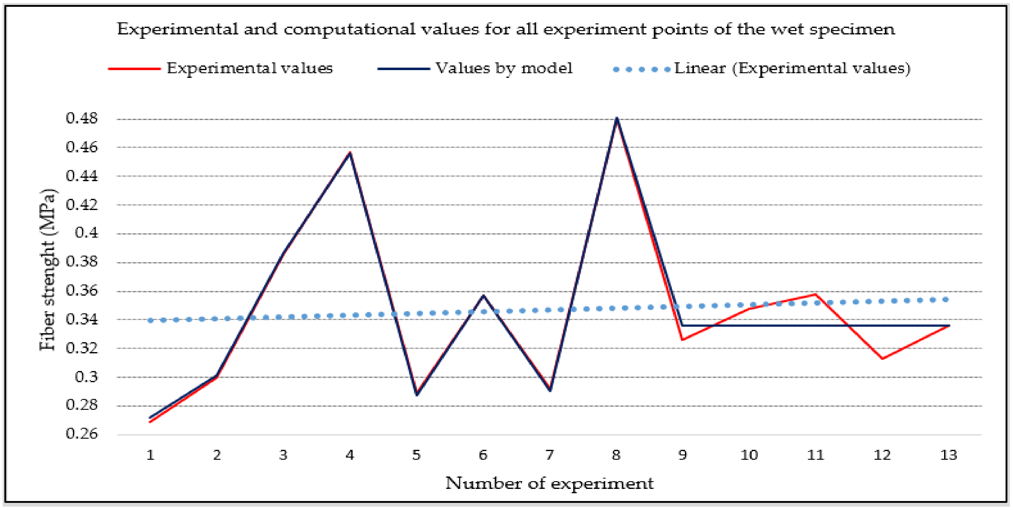 Sustainability 12 01912 g007