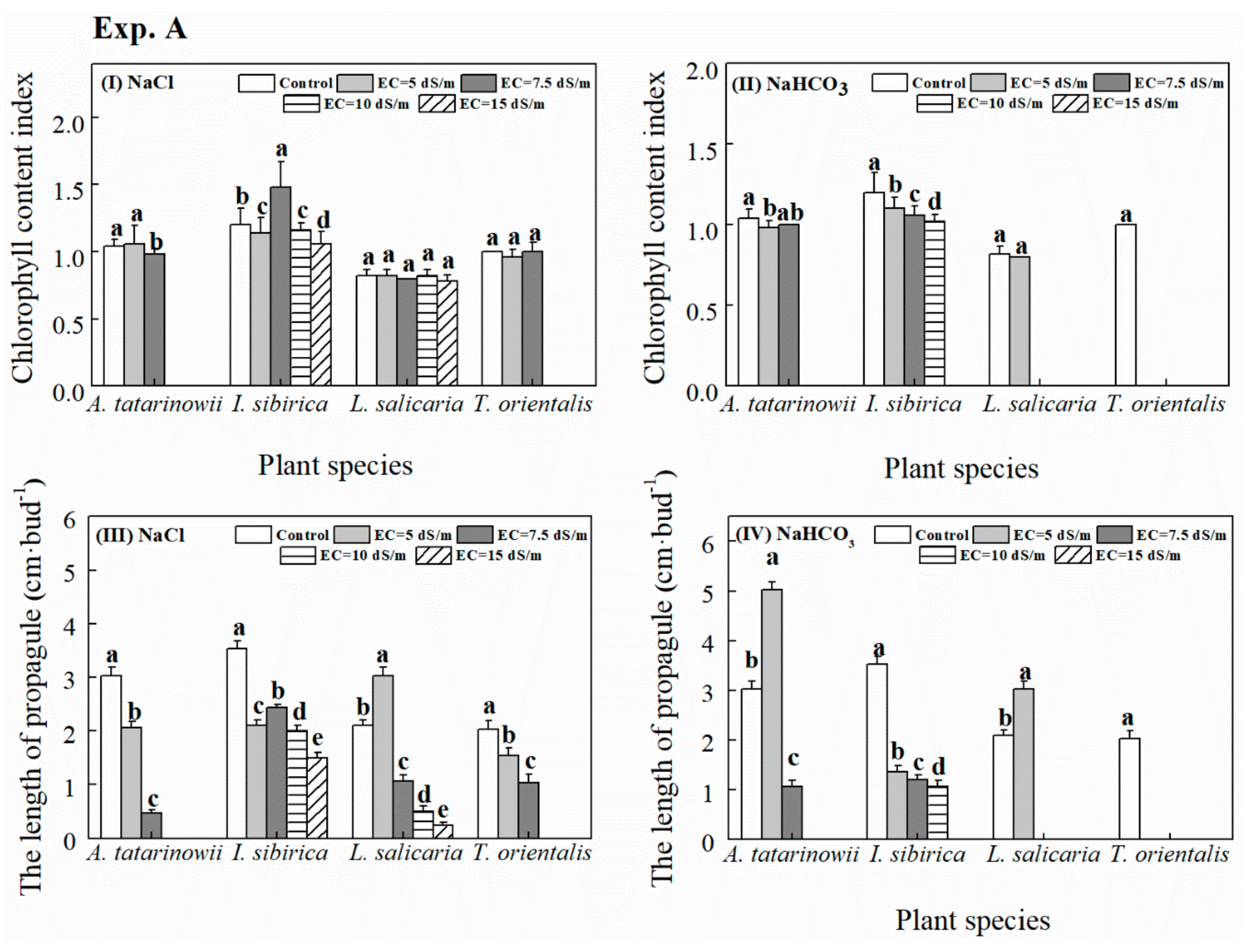 Sustainability 12 01913 g003 Sustainability 12 01913 g003