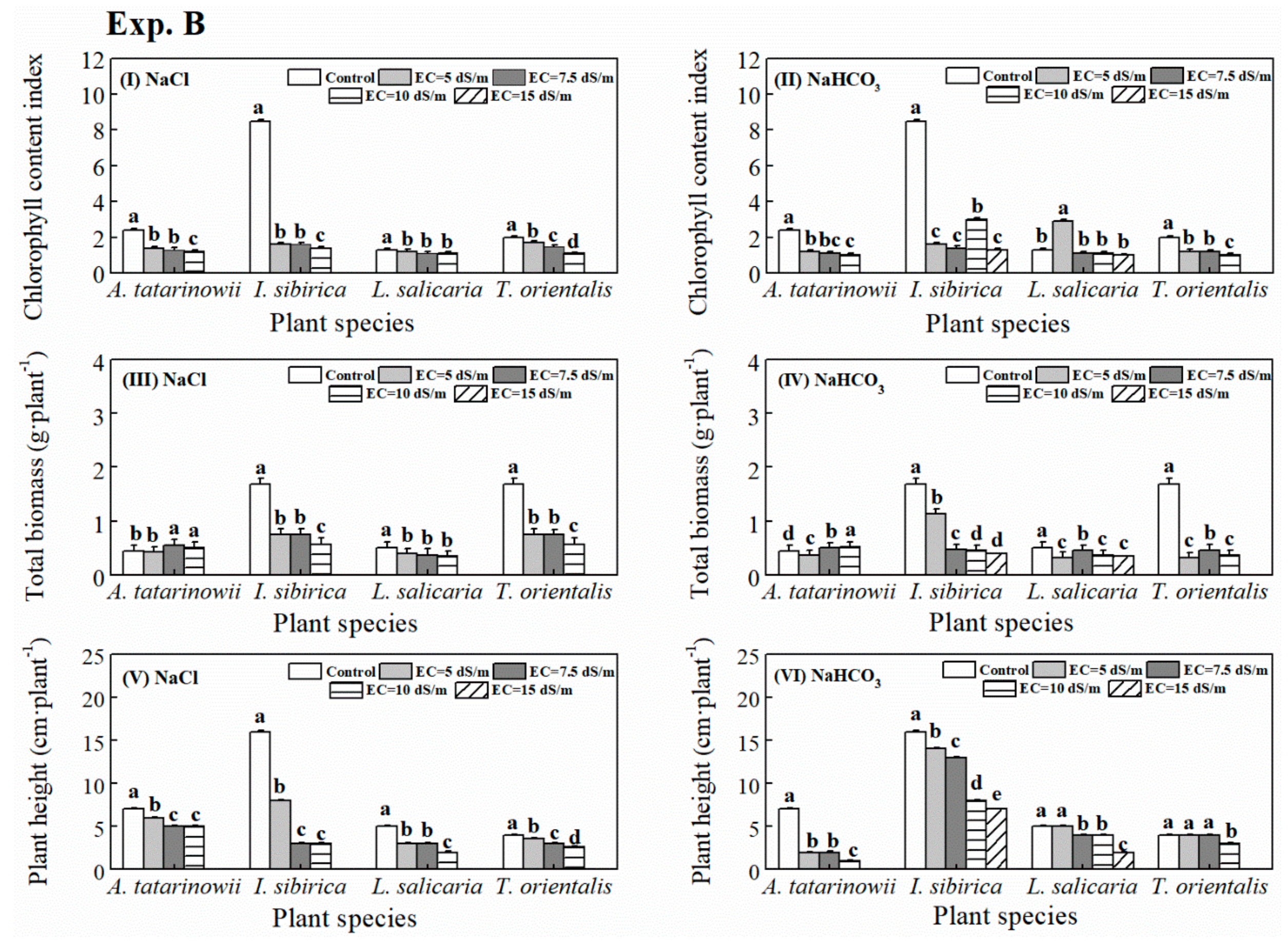 Sustainability 12 01913 g004 Sustainability 12 01913 g004